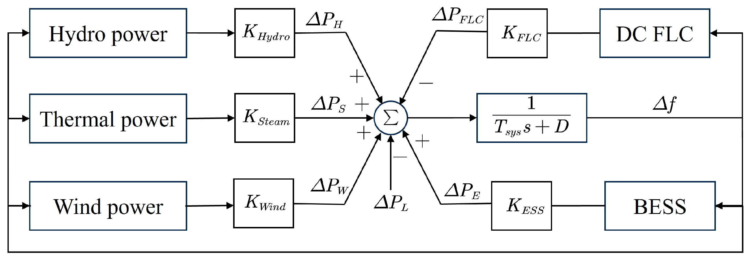 Electronics 13 02249 g010