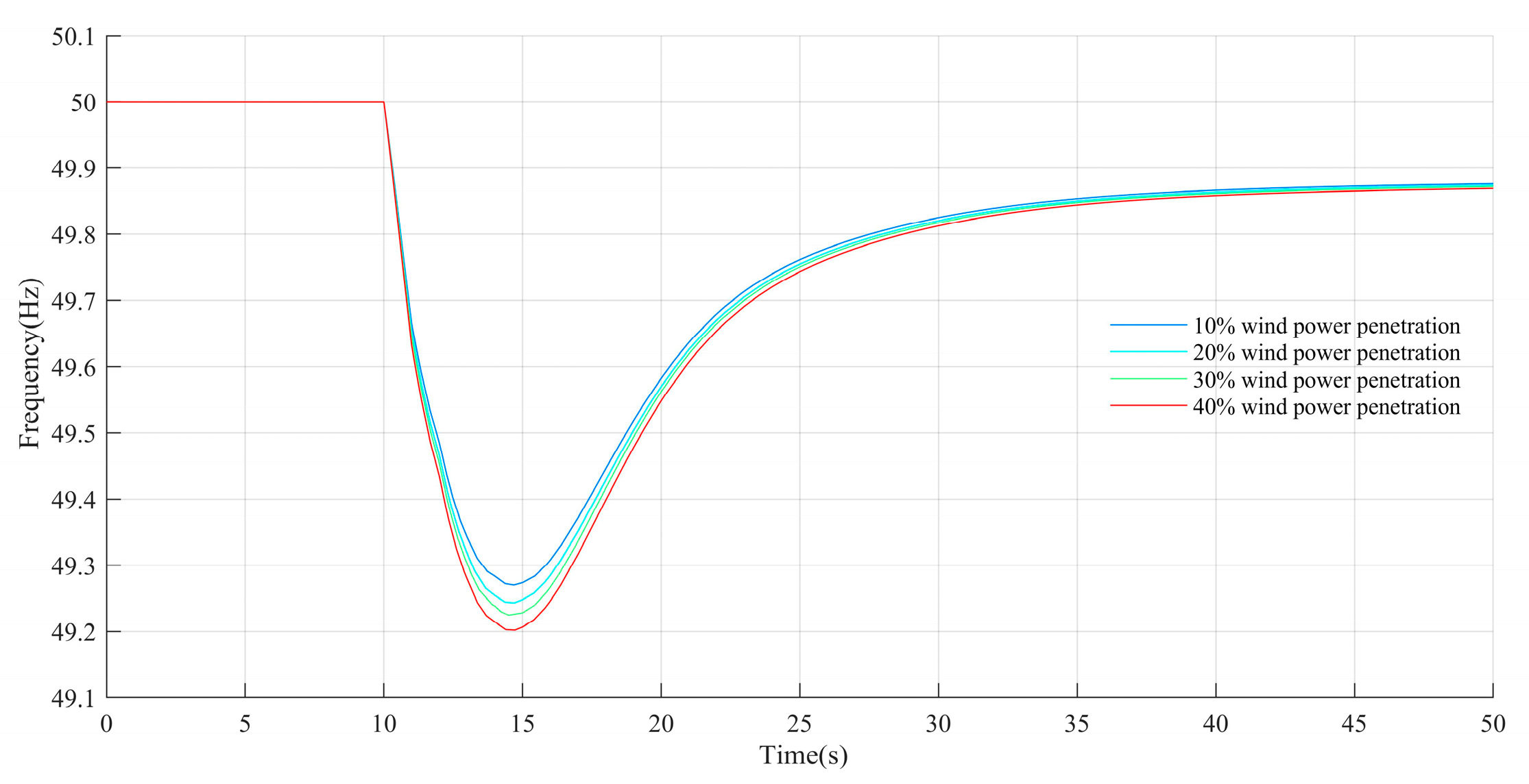 Electronics 13 02249 g015