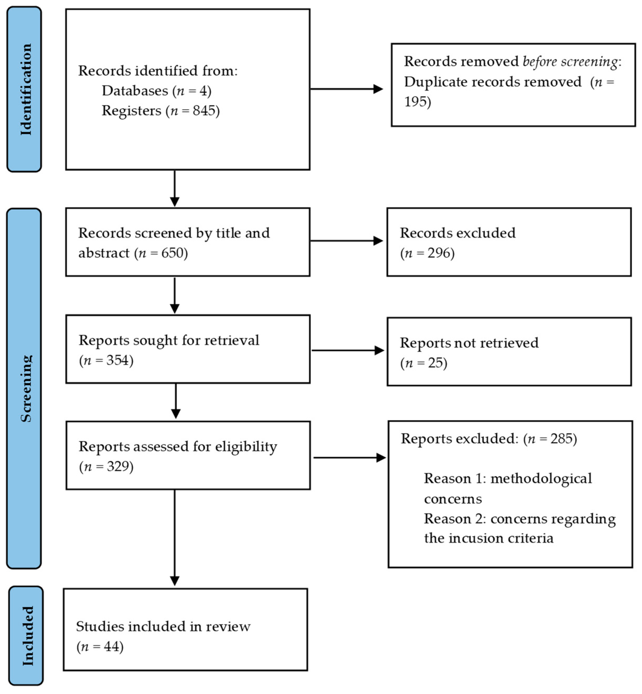 Electronics 13 02253 g001 Electronics 13 02253 g001