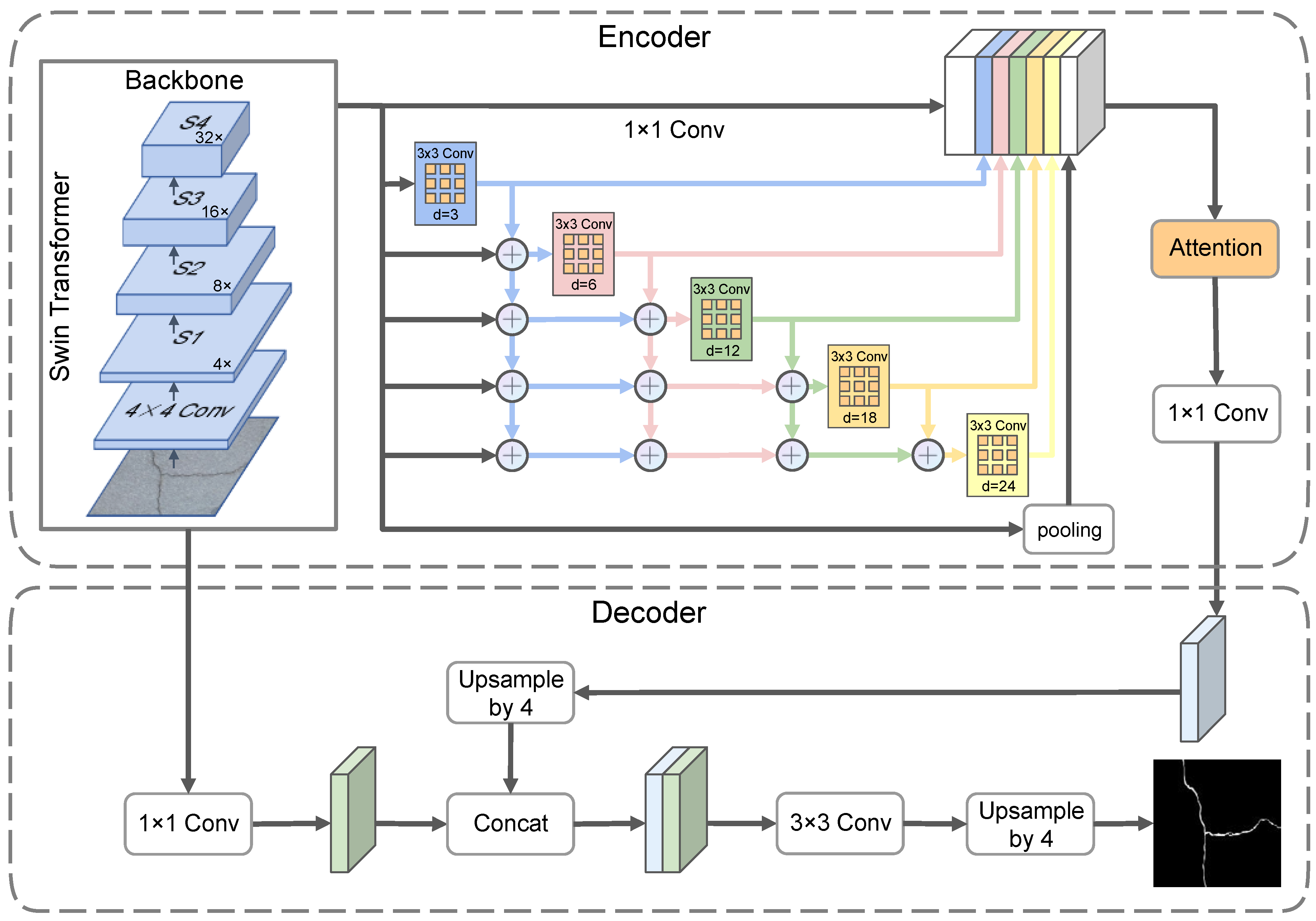 Electronics 13 02257 g002