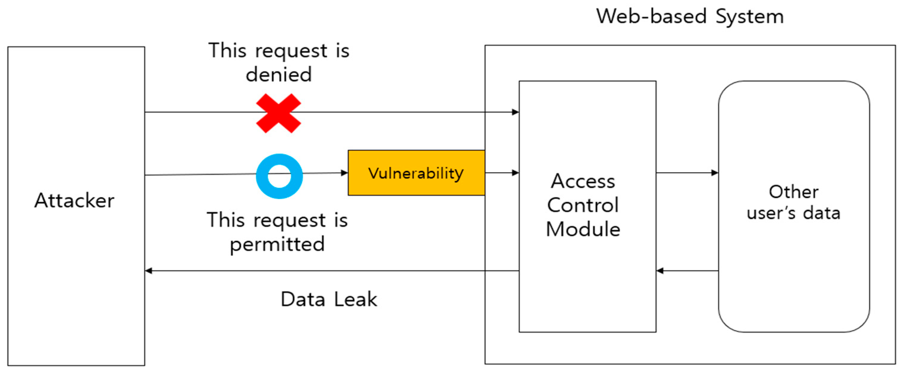 Electronics 13 02261 g001