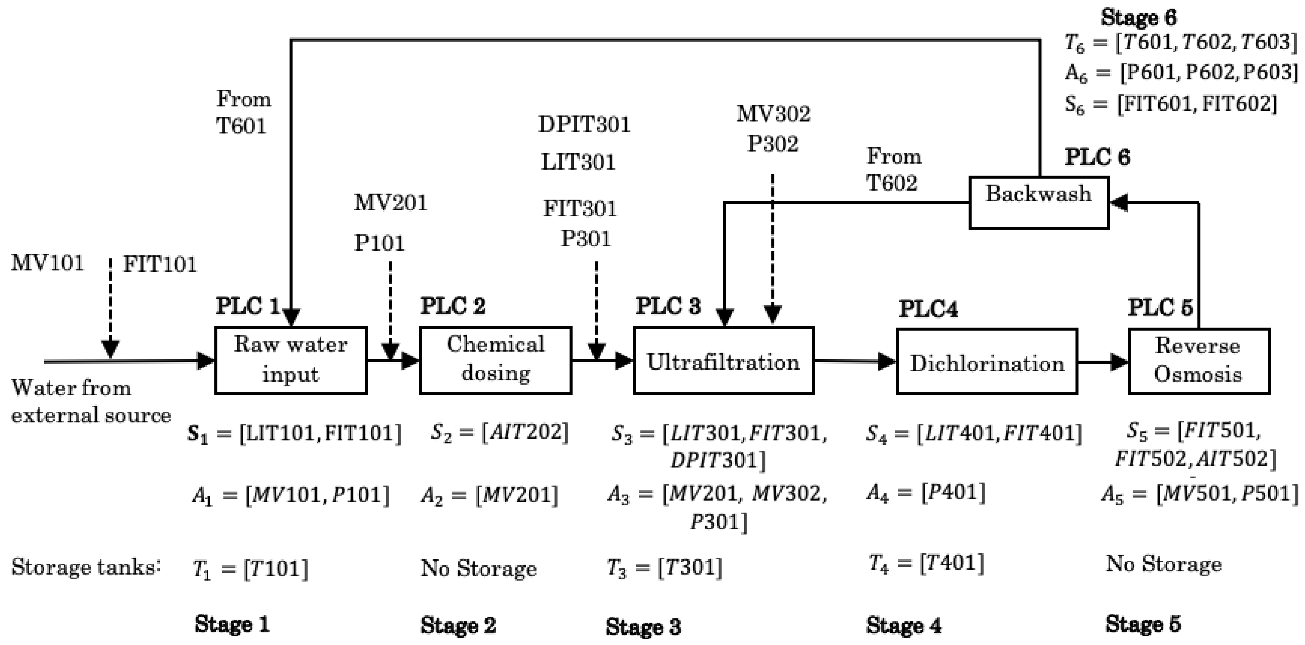 Electronics 13 02267 g001