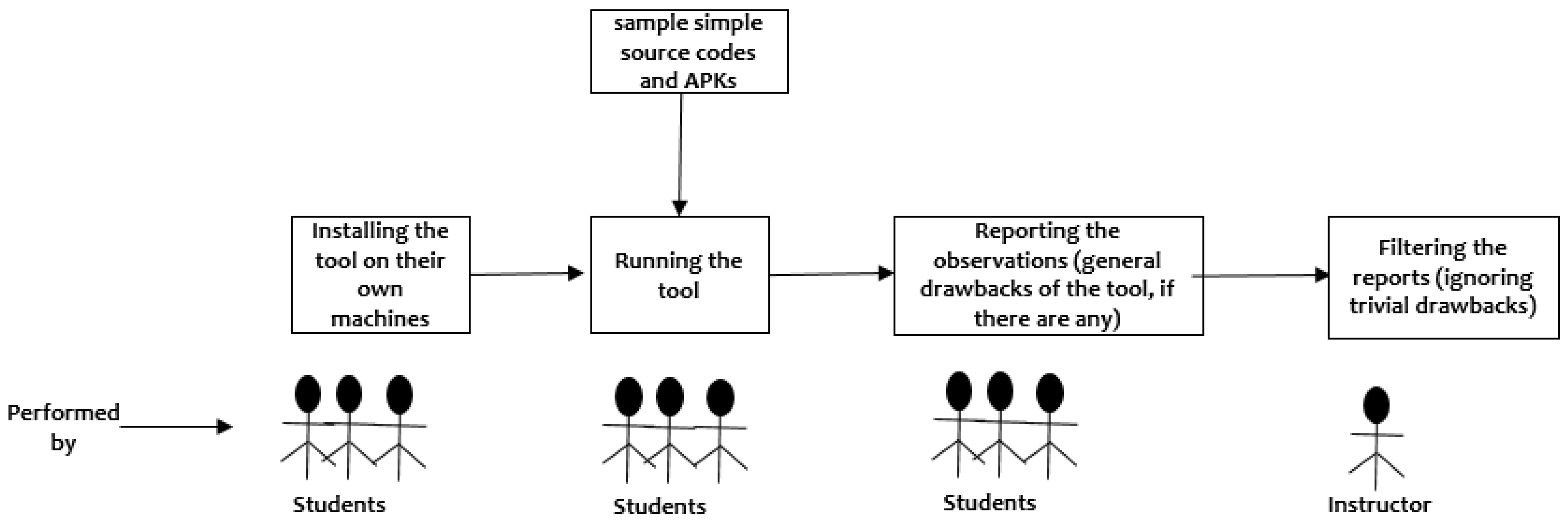 Electronics 13 02272 g002