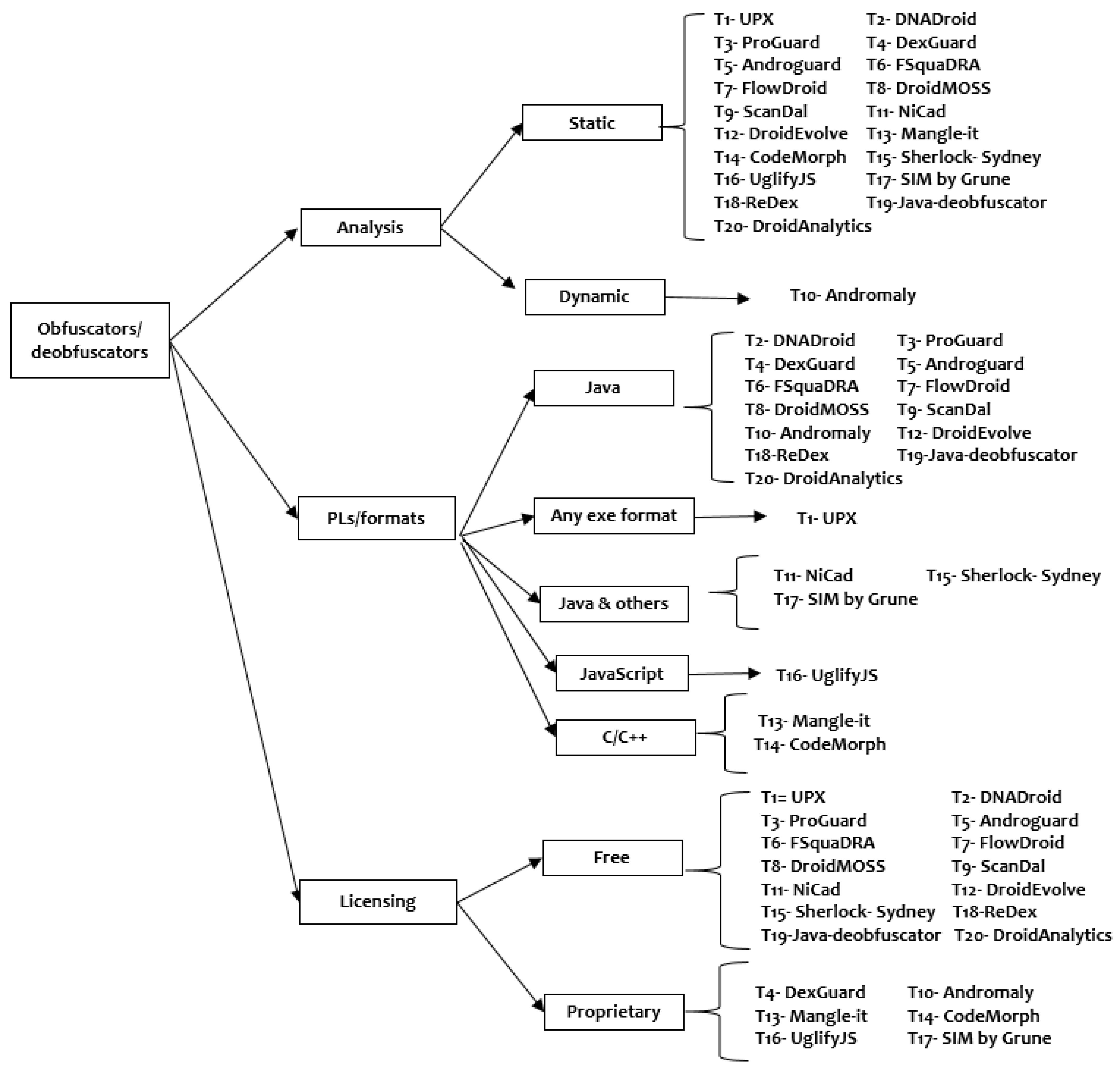 Electronics 13 02272 g003