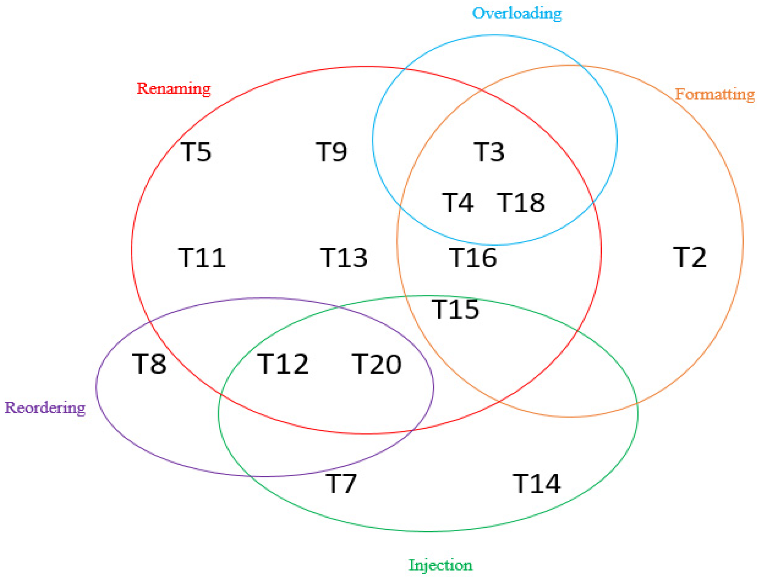 Electronics 13 02272 g004
