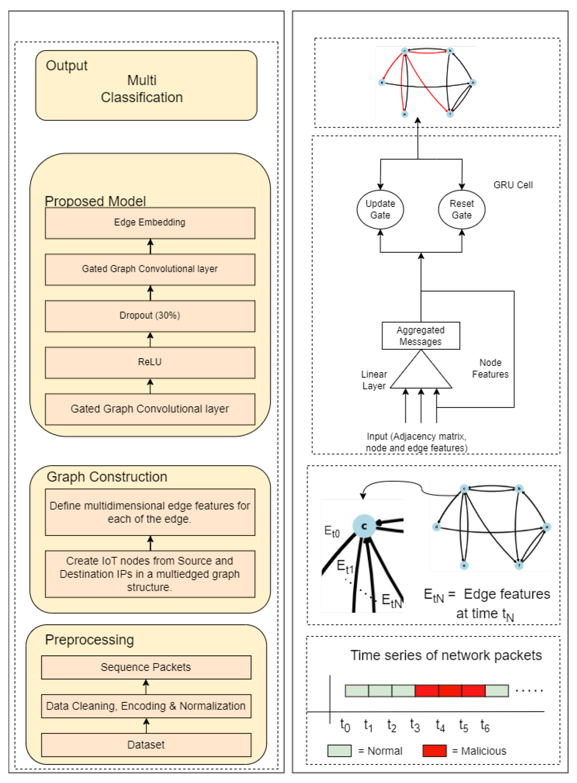Electronics 13 02274 g001