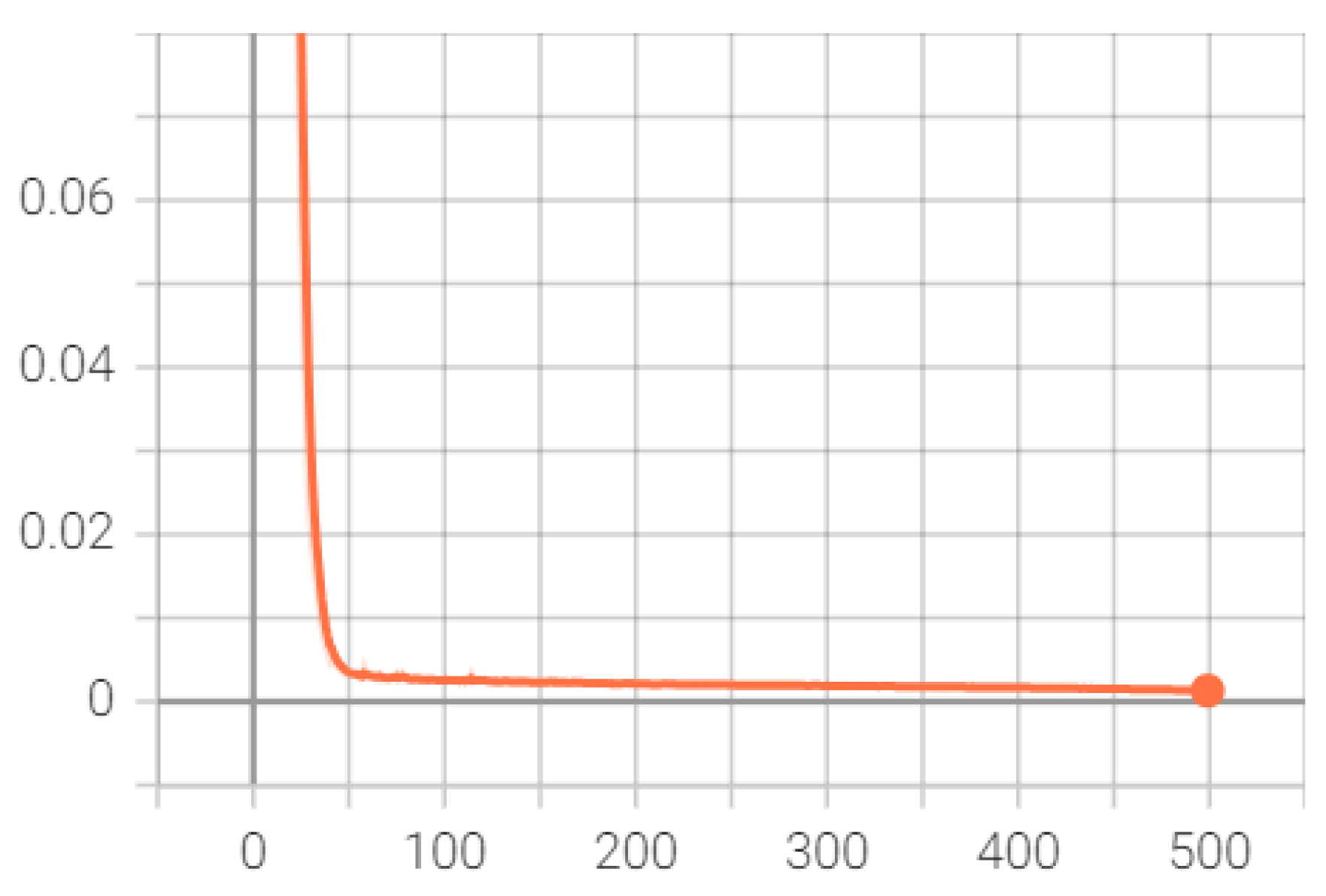 Electronics 13 02274 g007