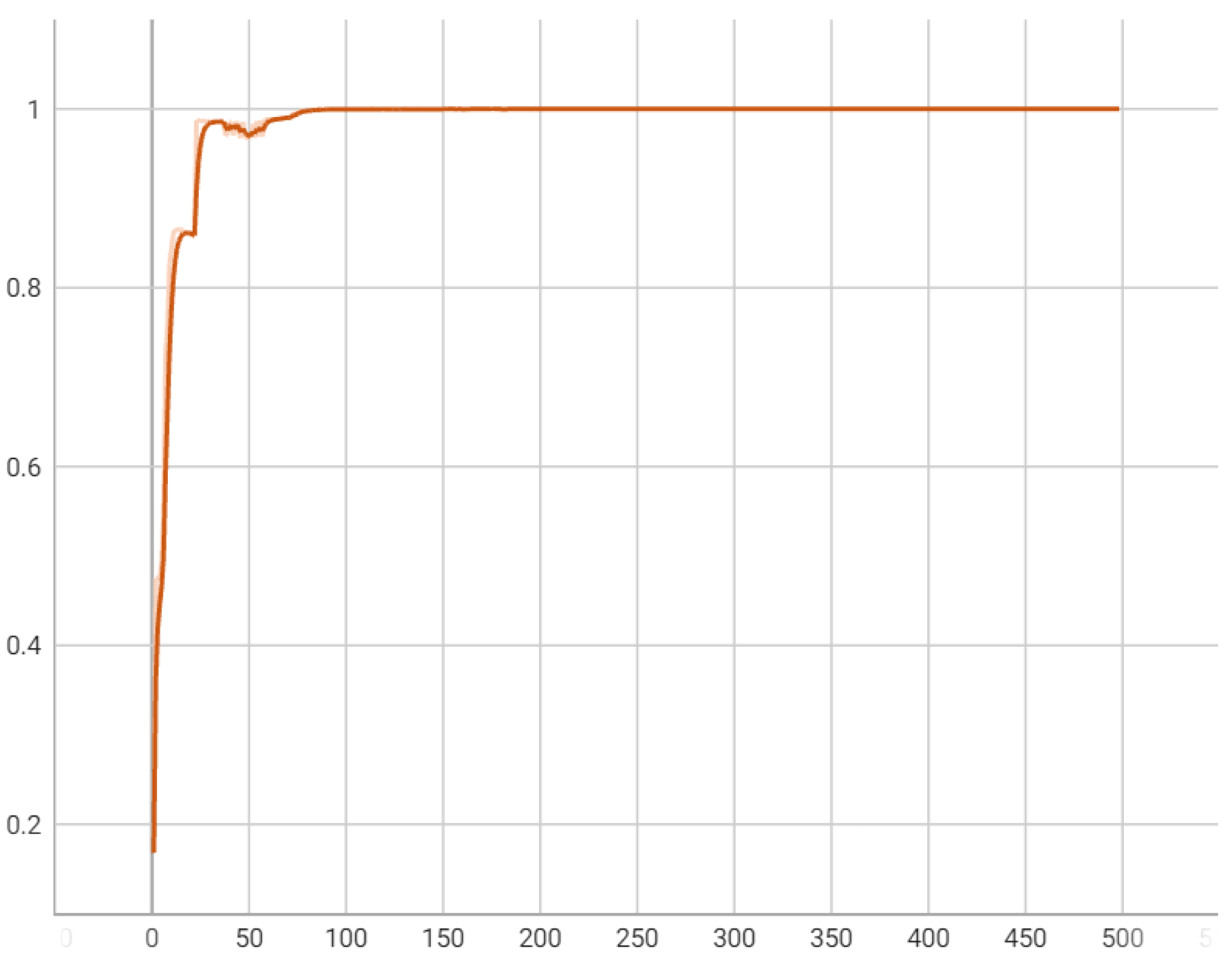 Electronics 13 02274 g010