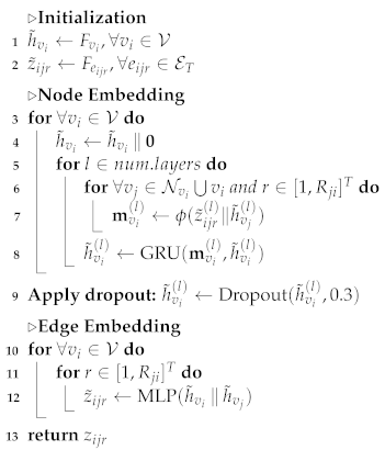 Electronics 13 02274 i001