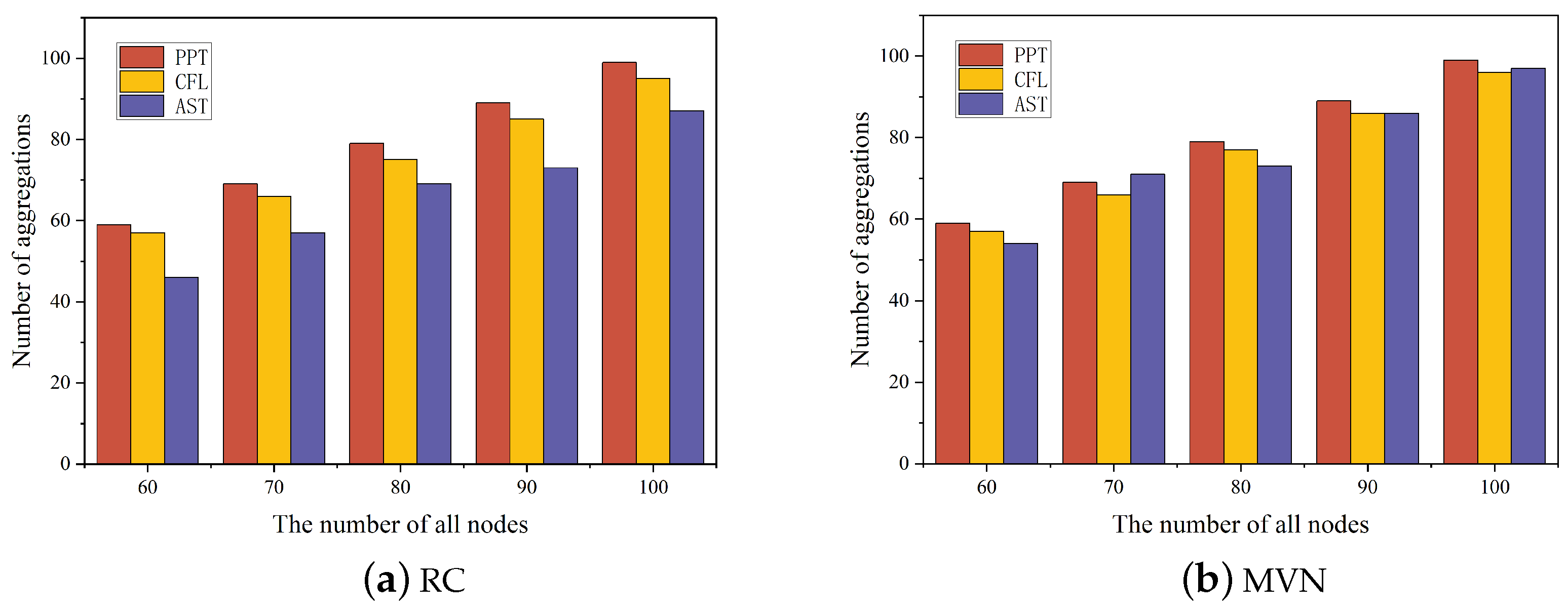 Electronics 13 02276 g007