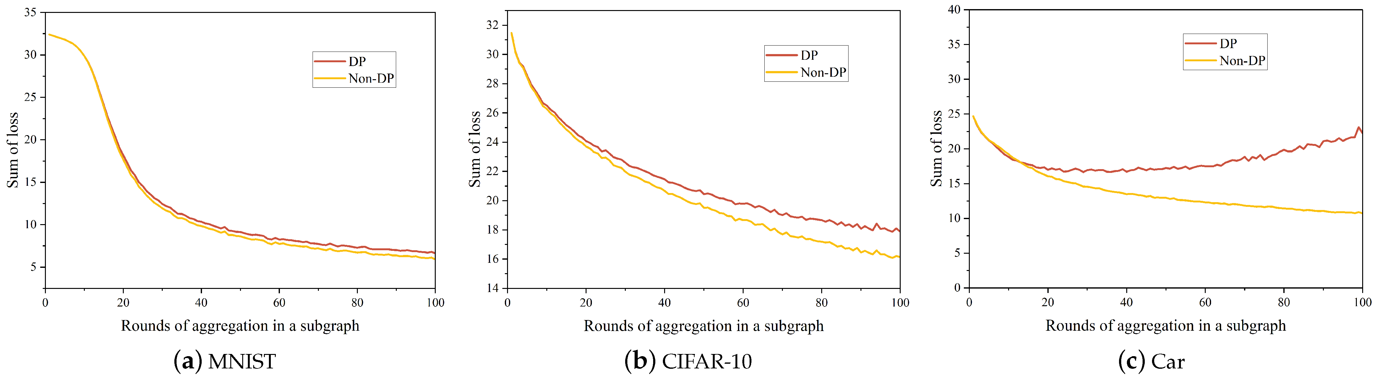Electronics 13 02276 g010