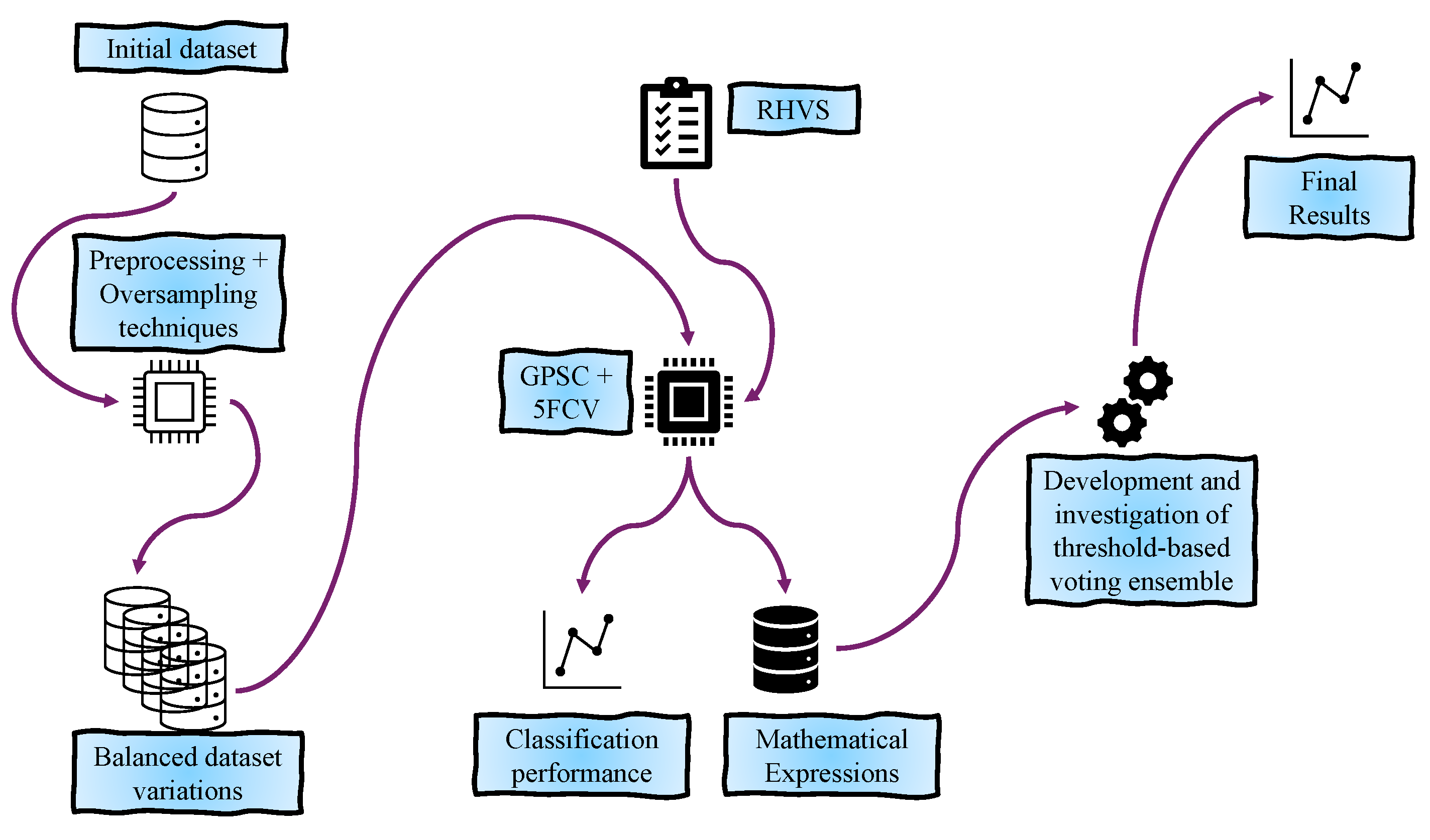 Electronics 13 02278 g001