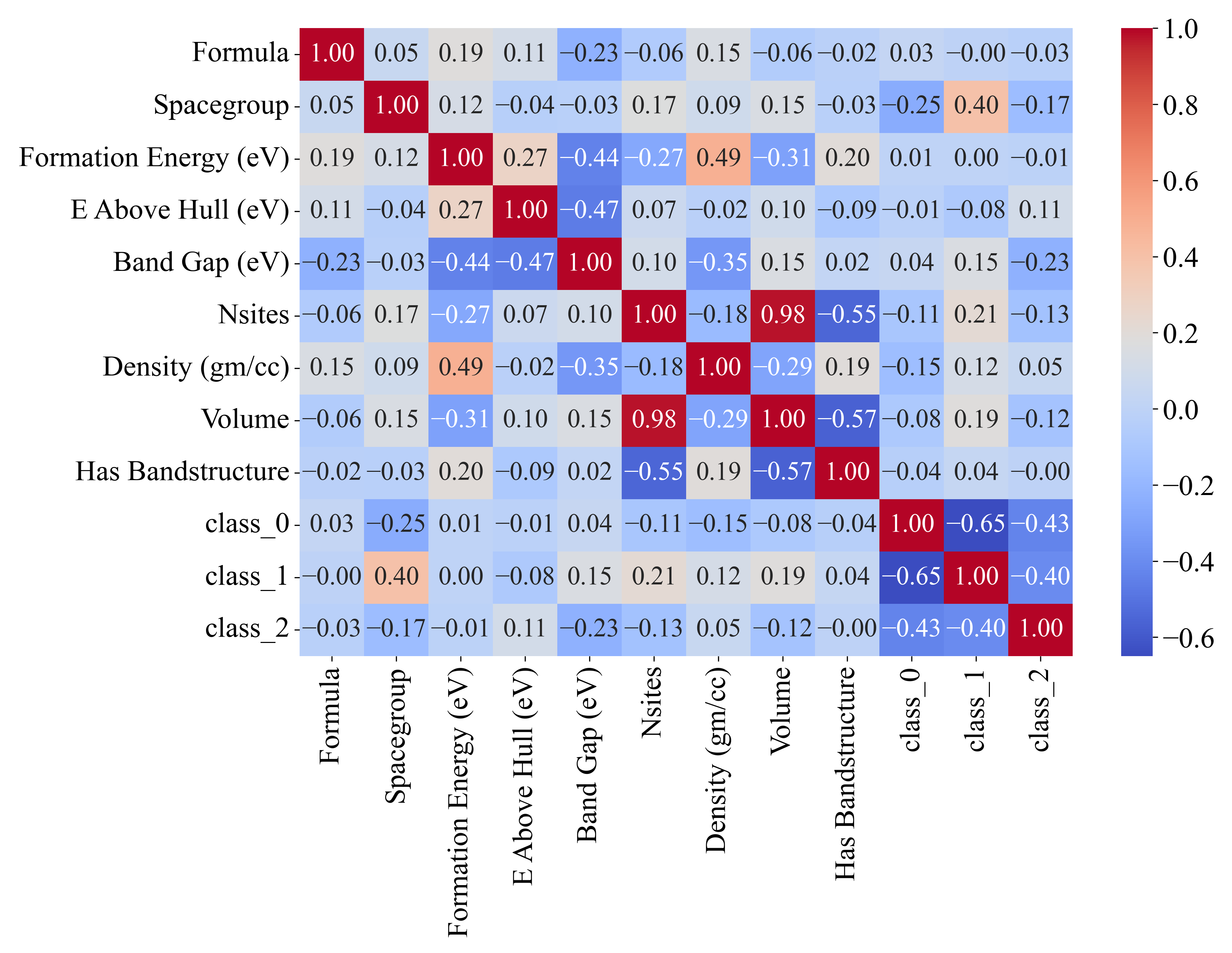 Electronics 13 02278 g004