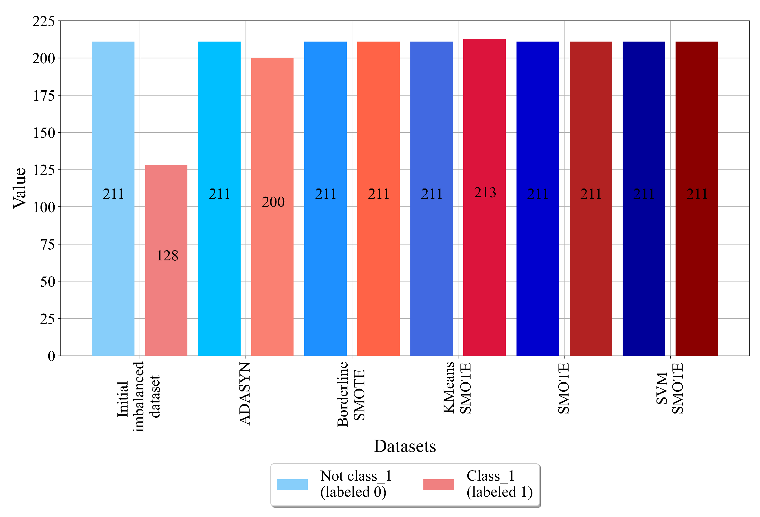Electronics 13 02278 g007