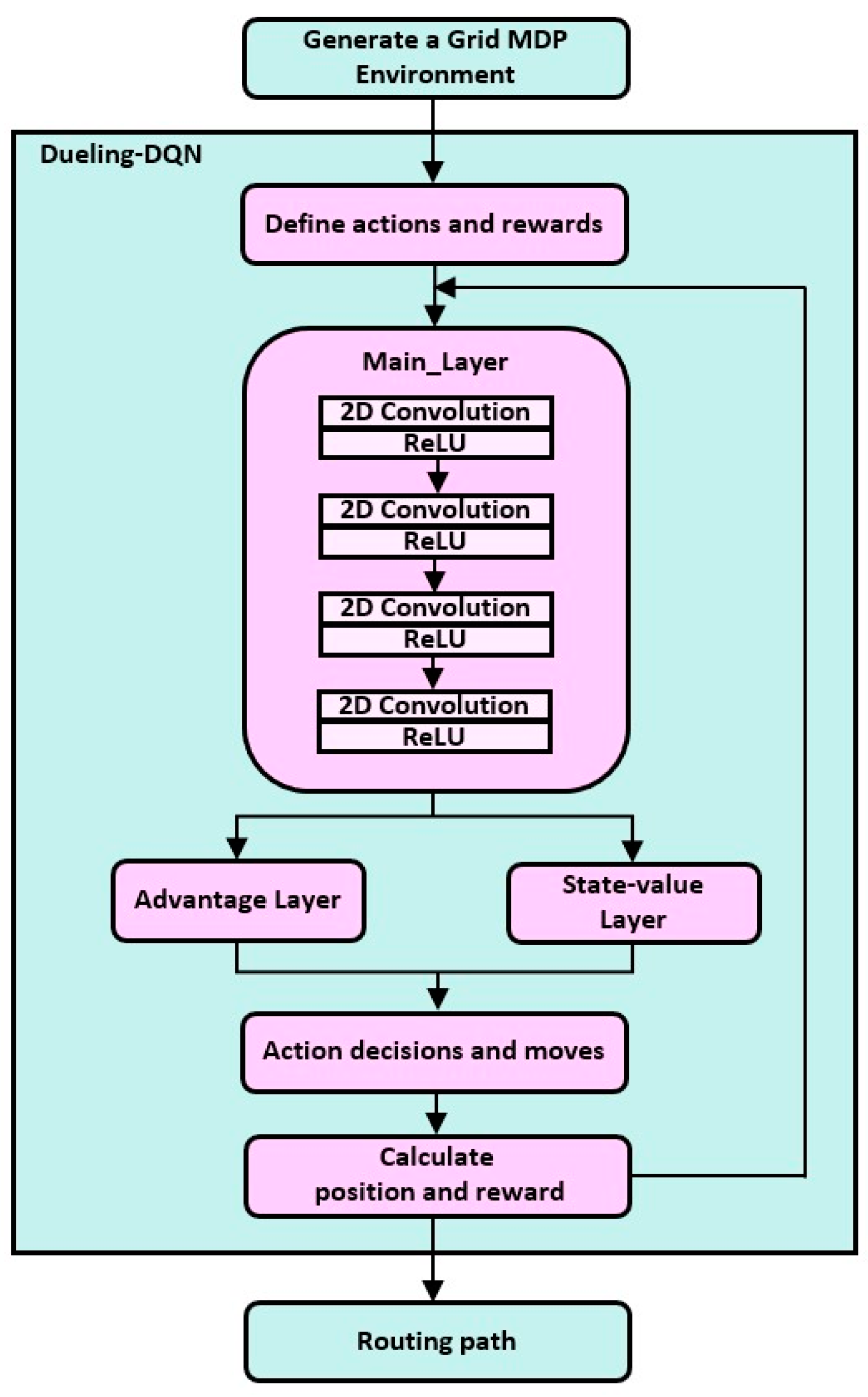 Electronics 13 02280 g001