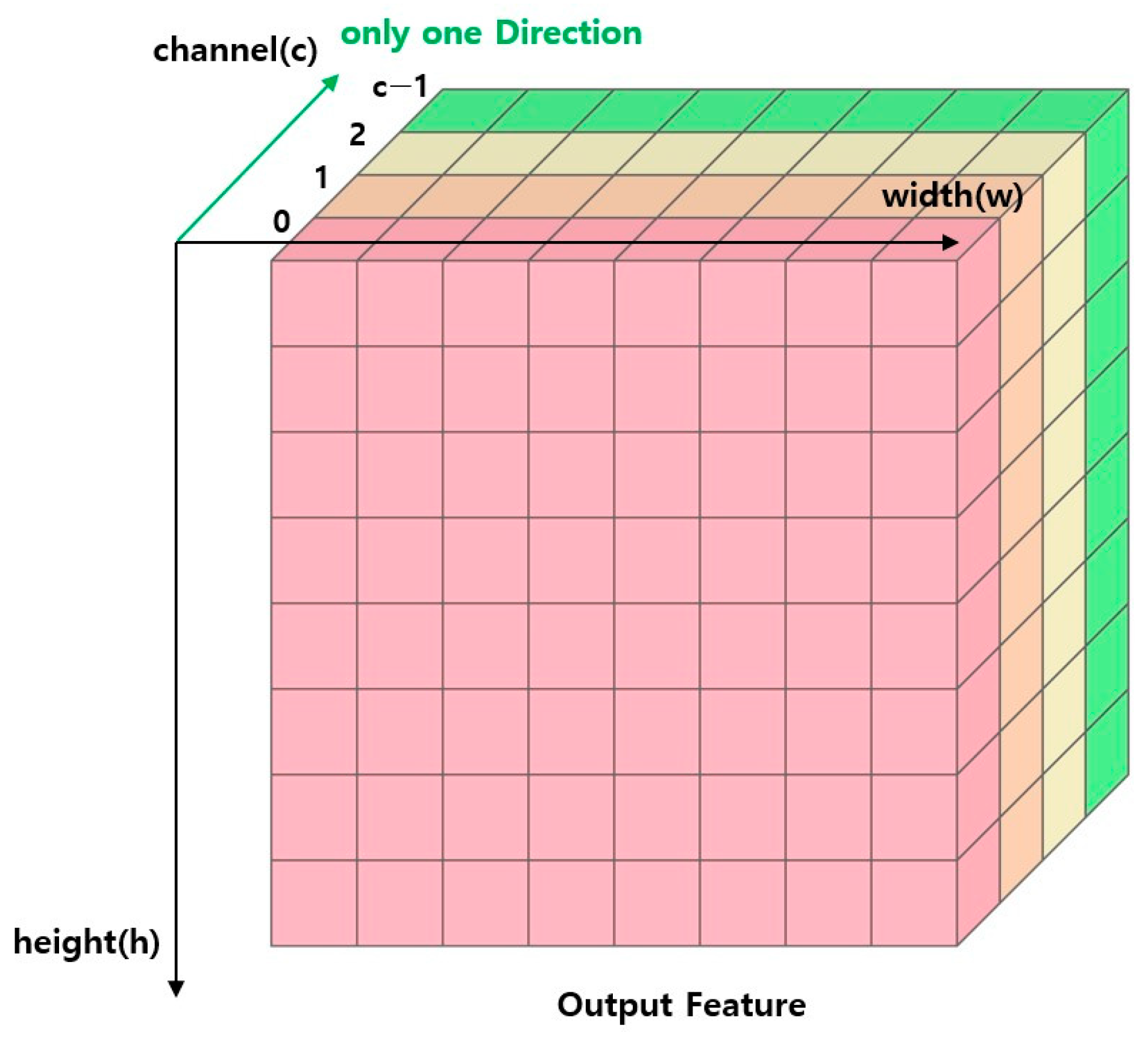 Electronics 13 02280 g003