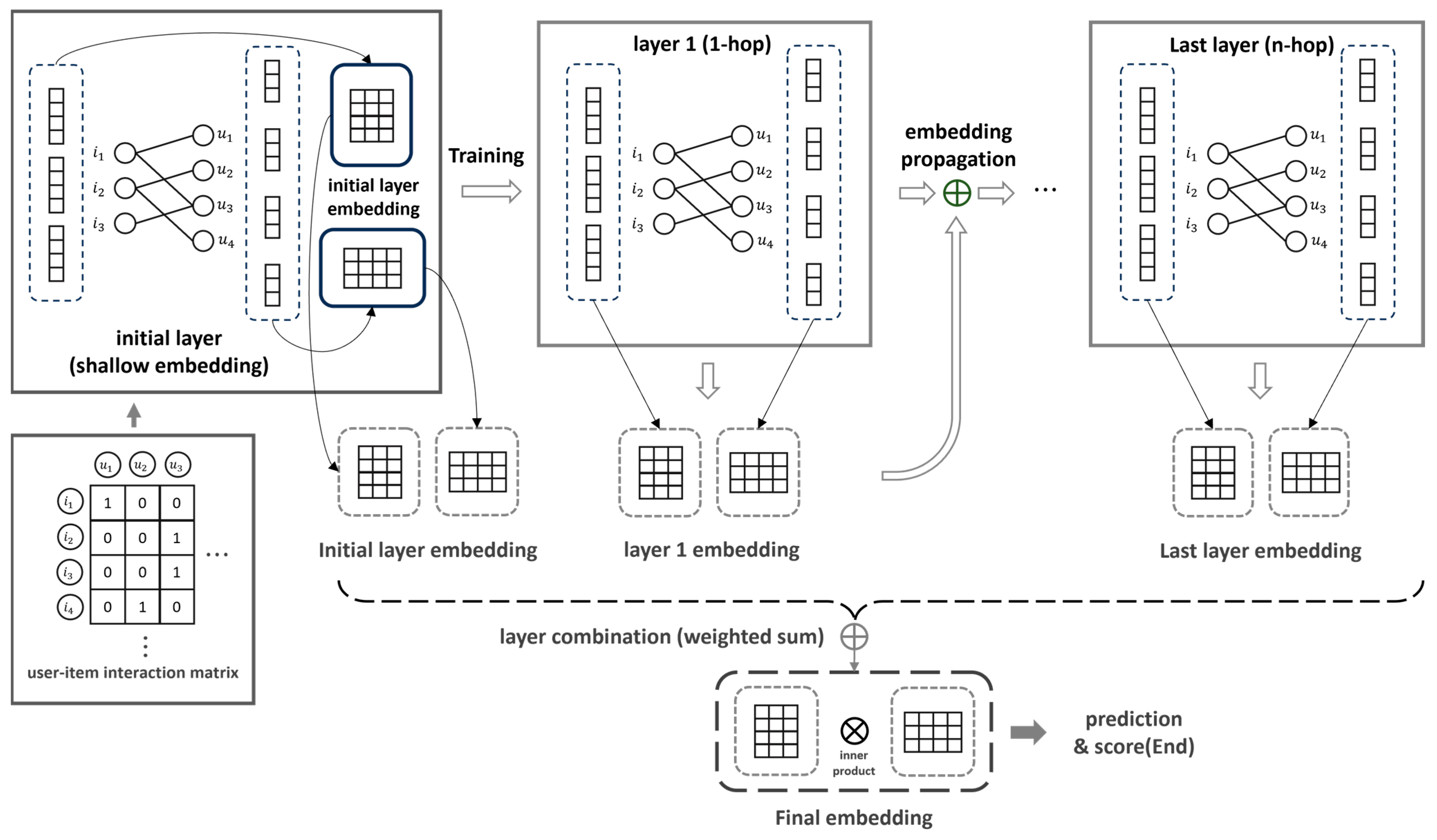 Electronics 13 02282 g002