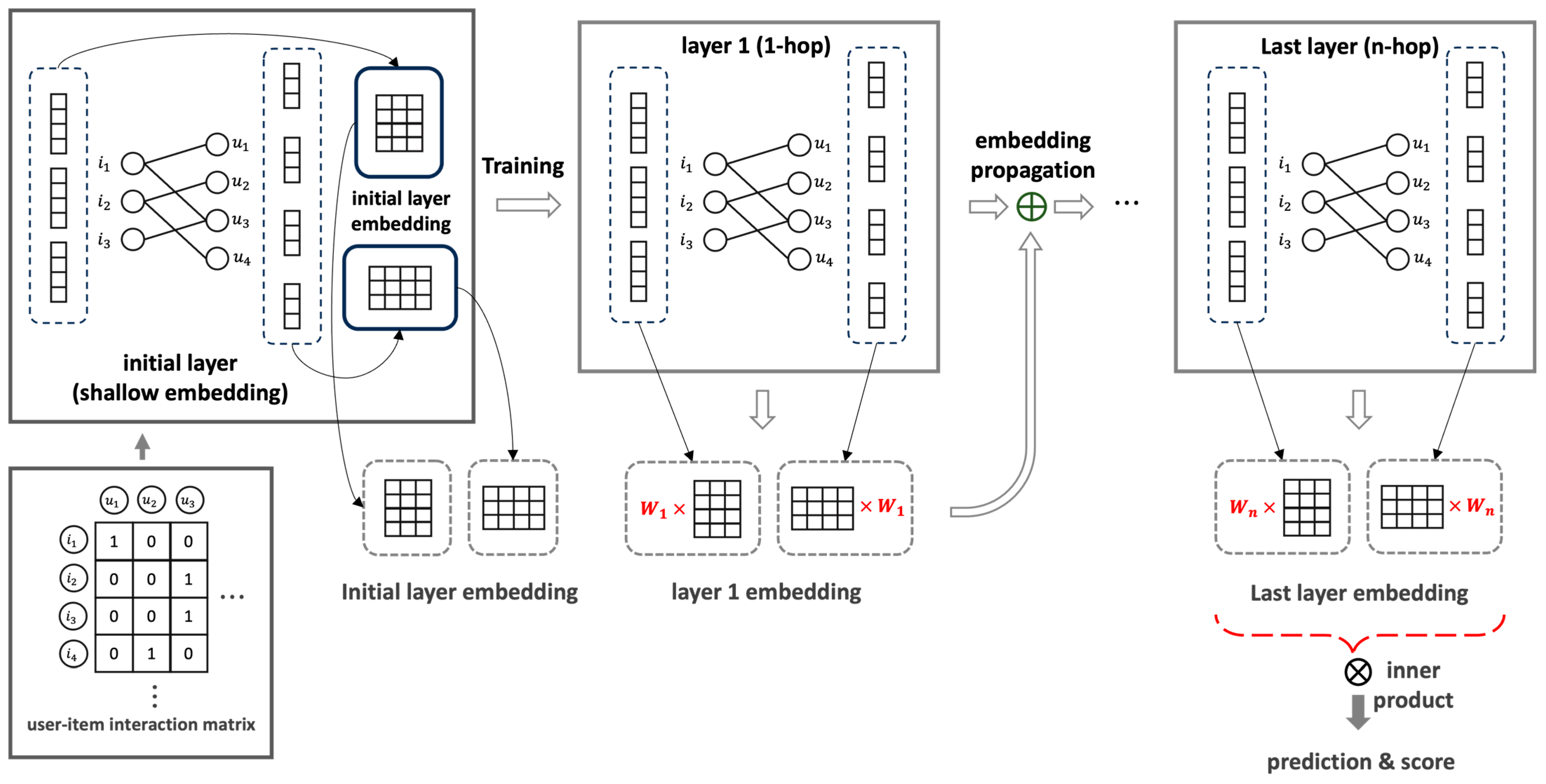 Electronics 13 02282 g003