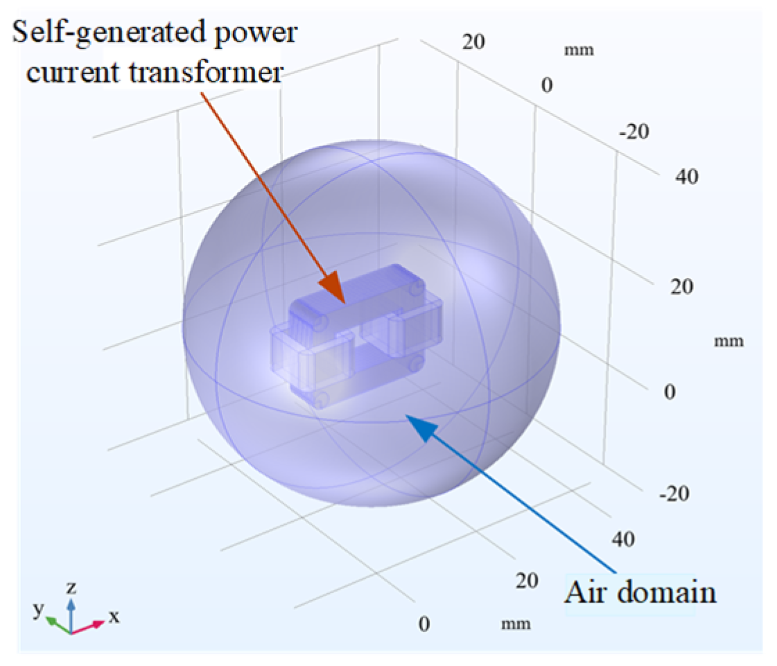 Electronics 13 02285 g005