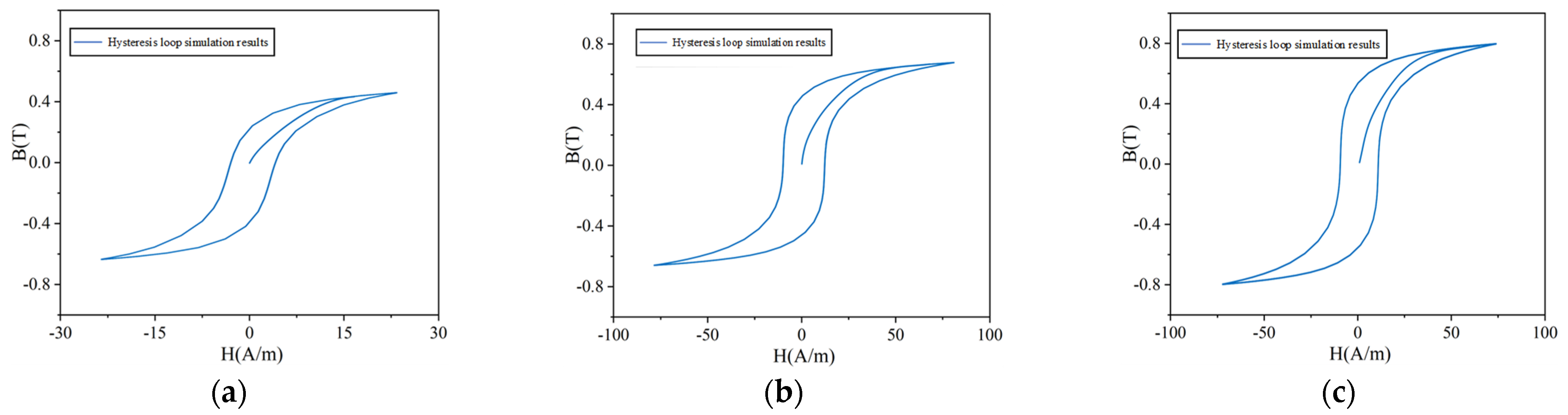 Electronics 13 02285 g008