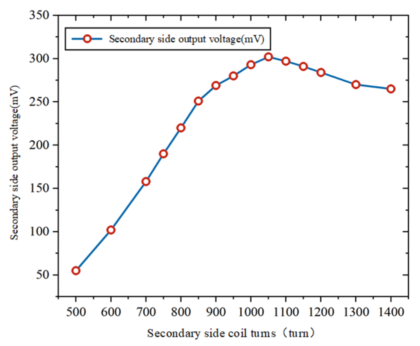 Electronics 13 02285 g013