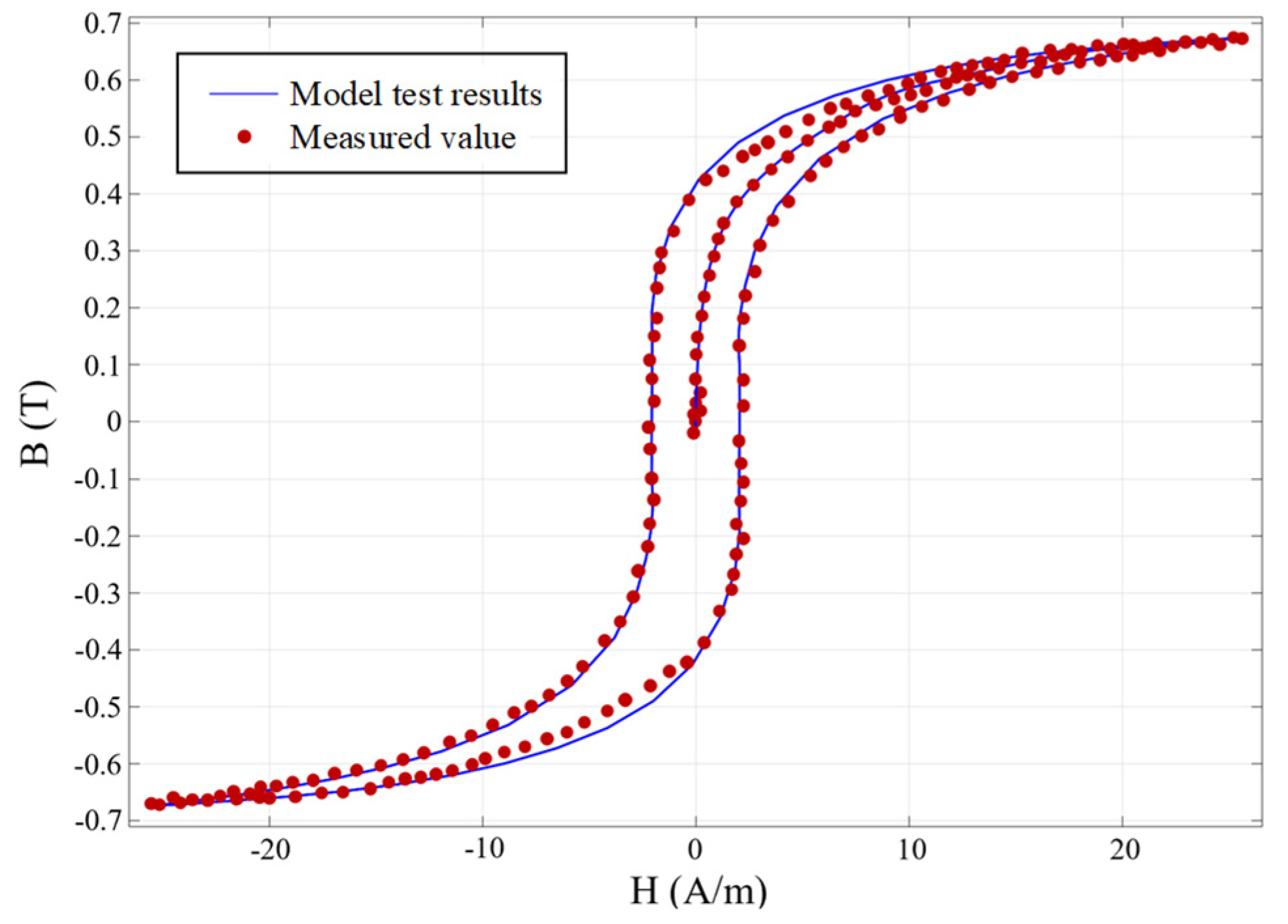 Electronics 13 02285 g014