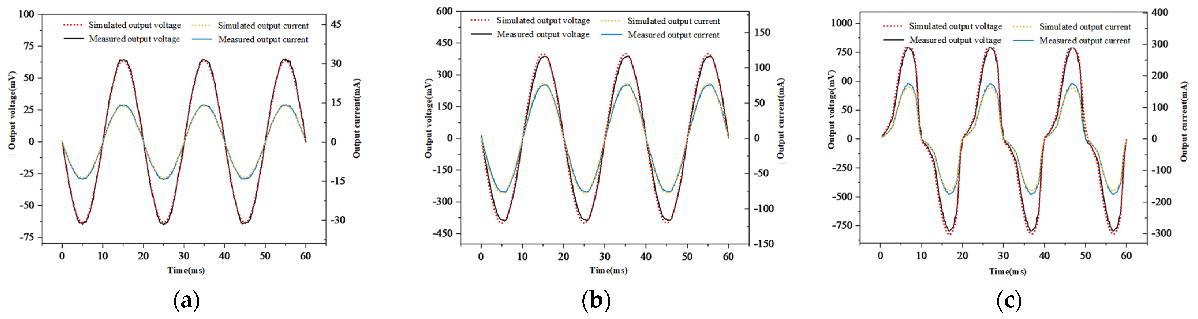 Electronics 13 02285 g016