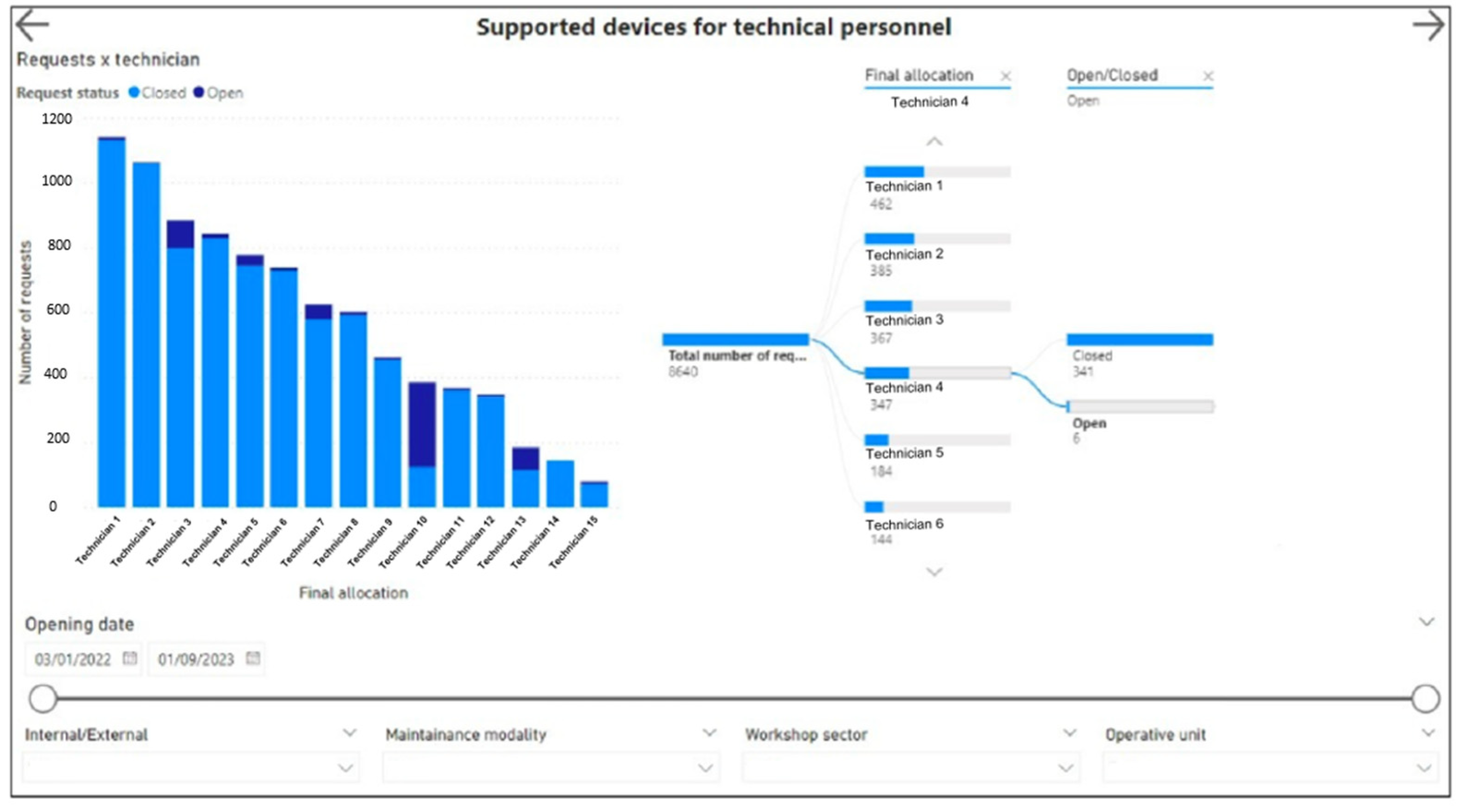 Electronics 13 02286 g004