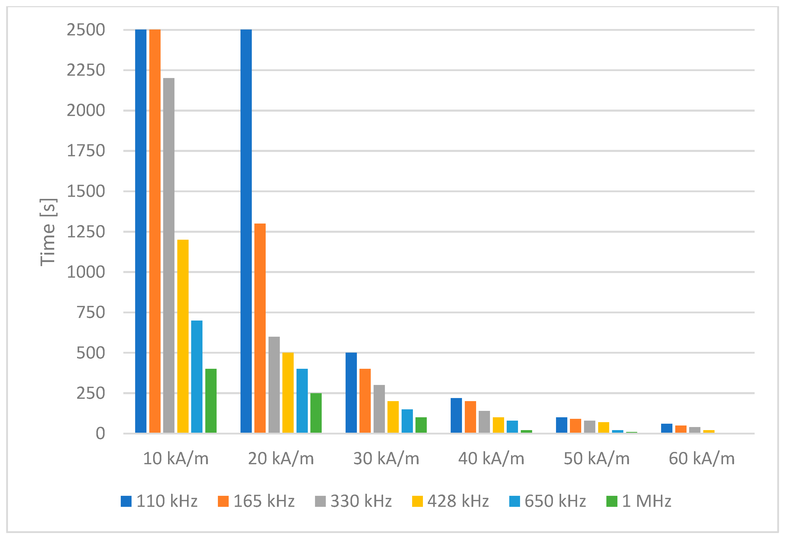 Electronics 13 02287 g006