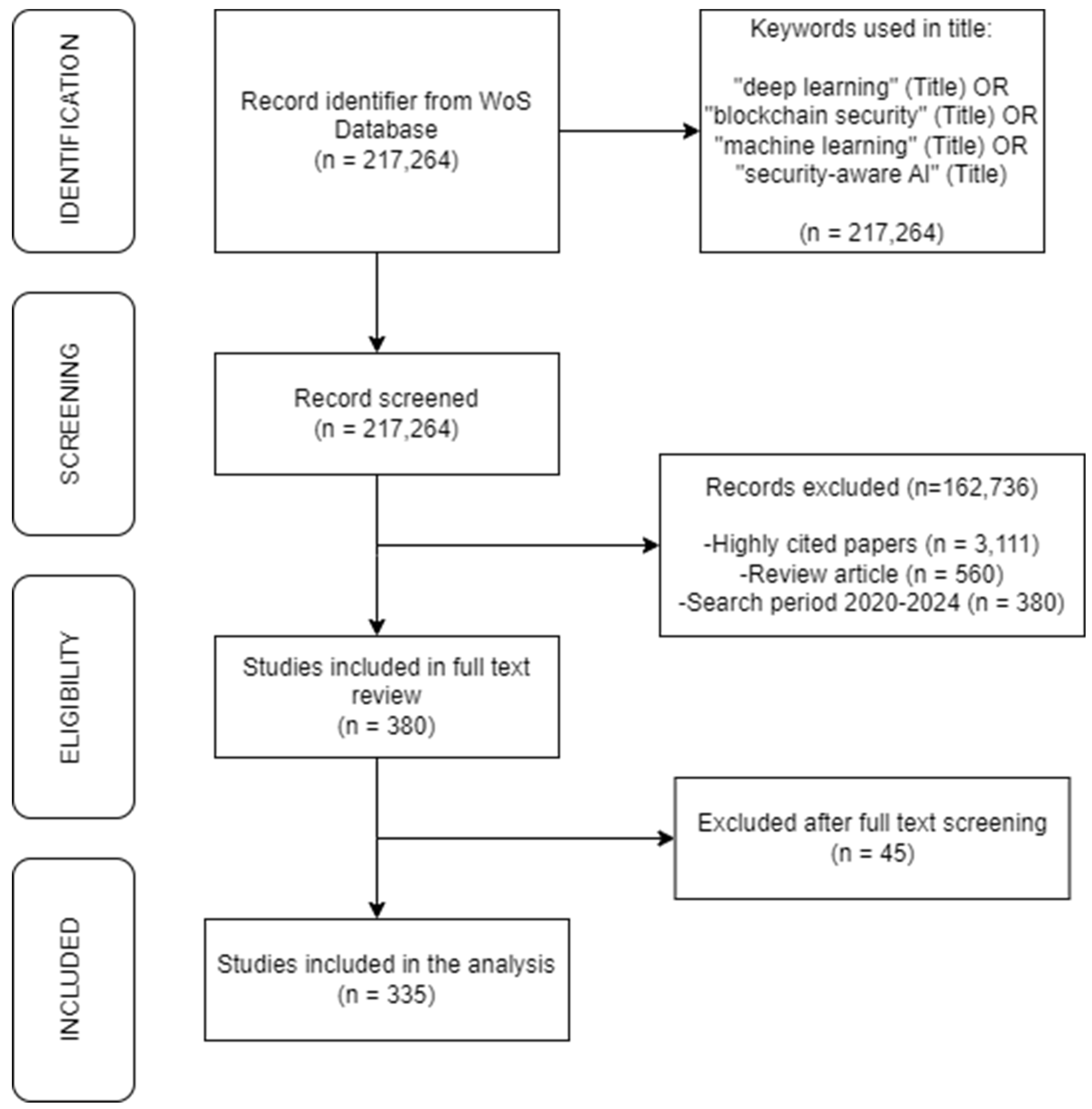 Electronics 13 02288 g001
