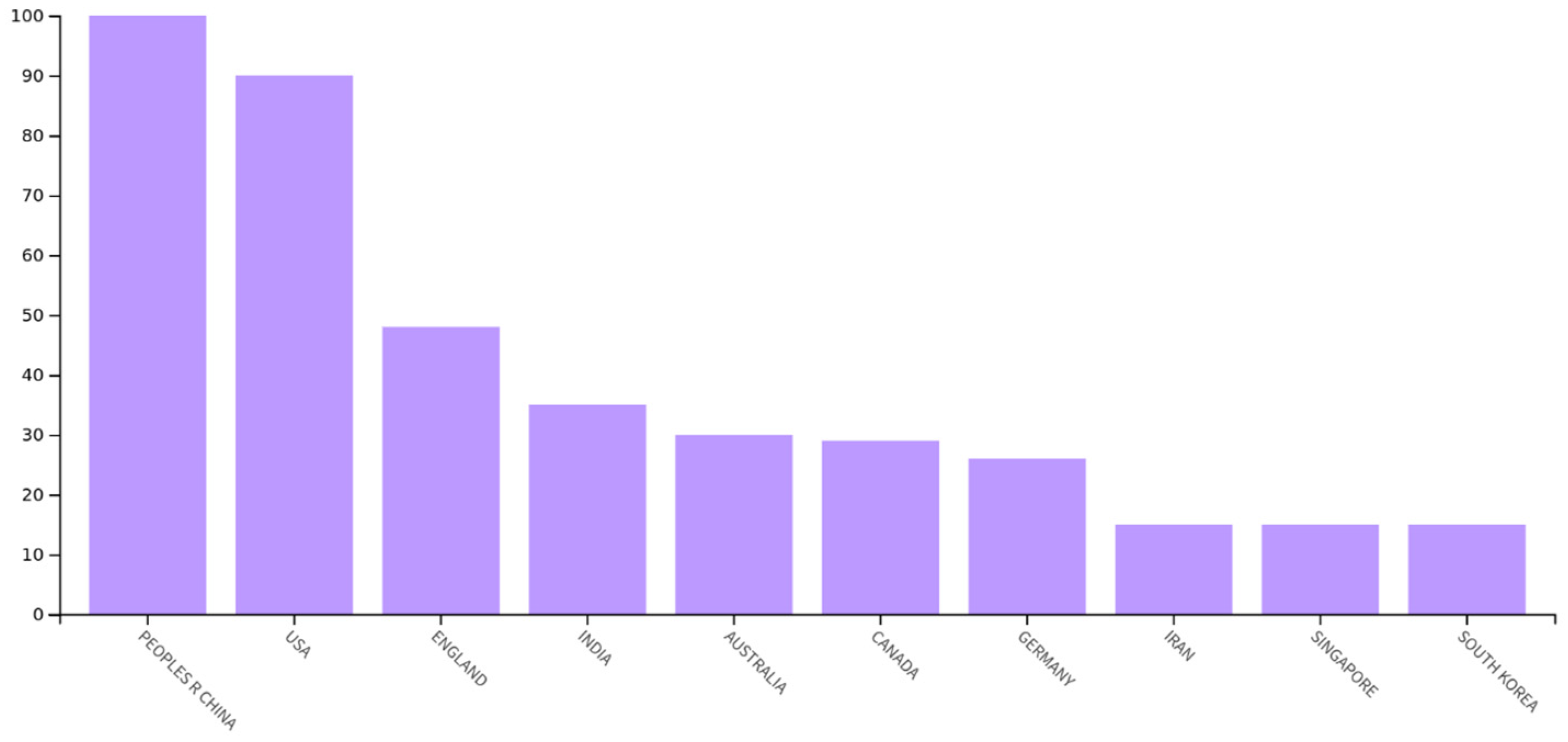 Electronics 13 02288 g006