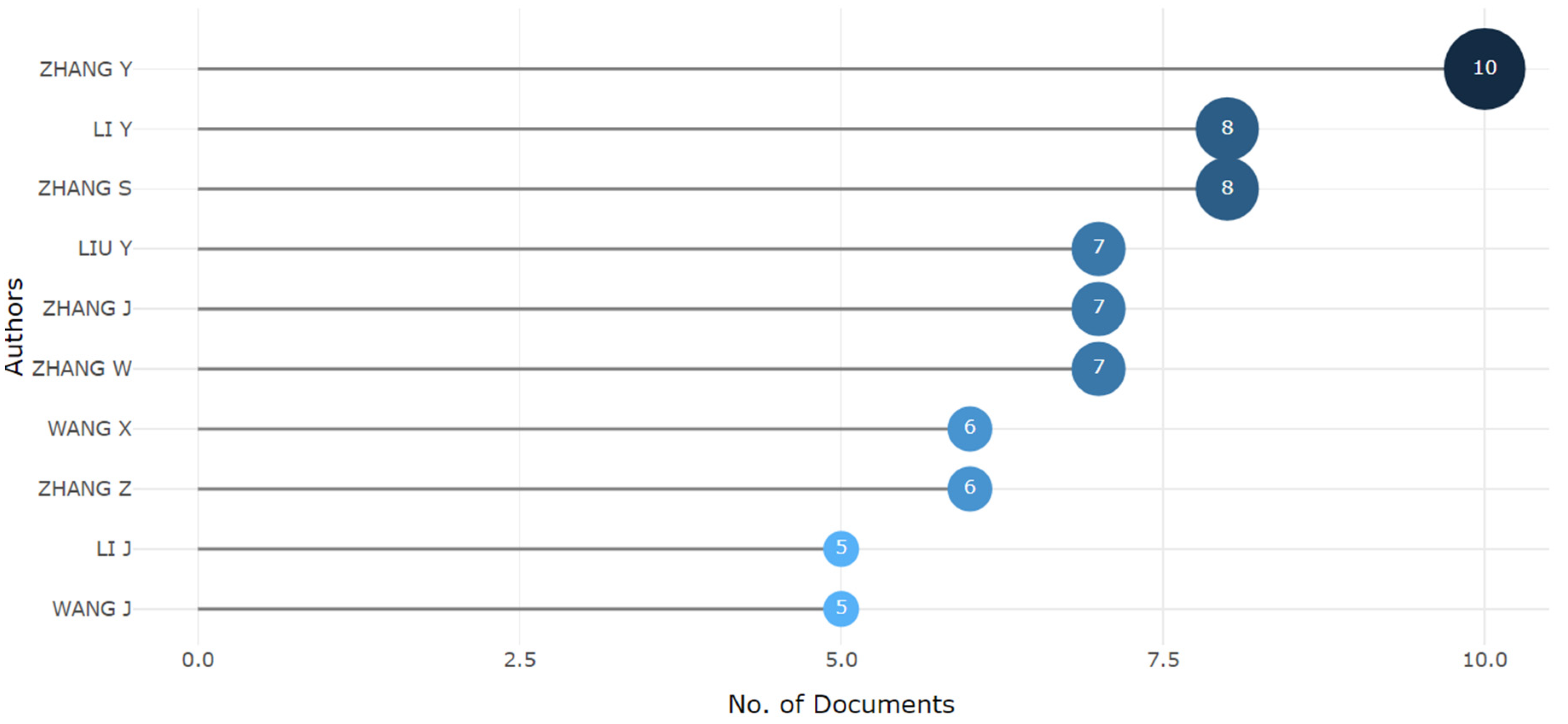 Electronics 13 02288 g010