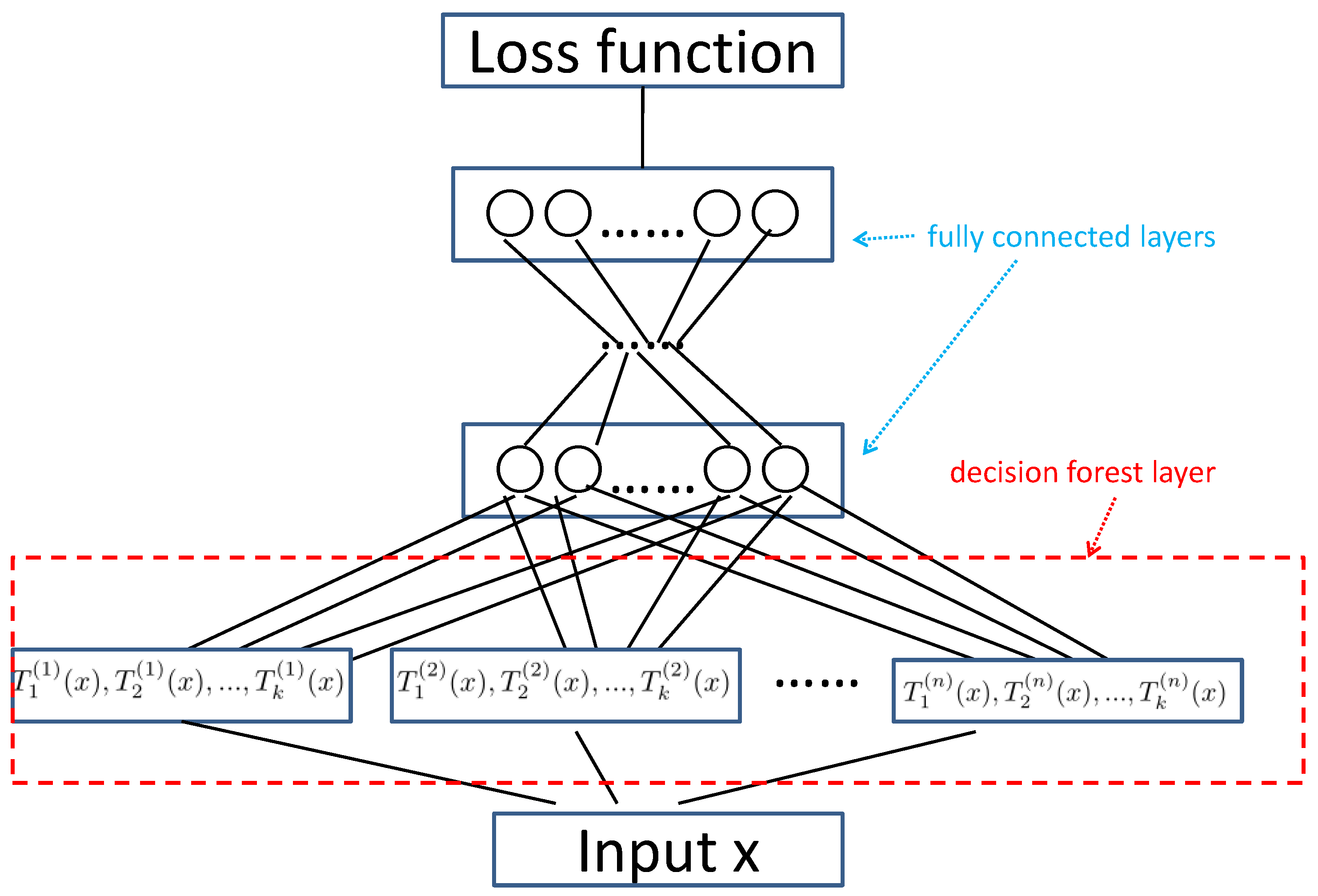 Electronics 13 02291 g001