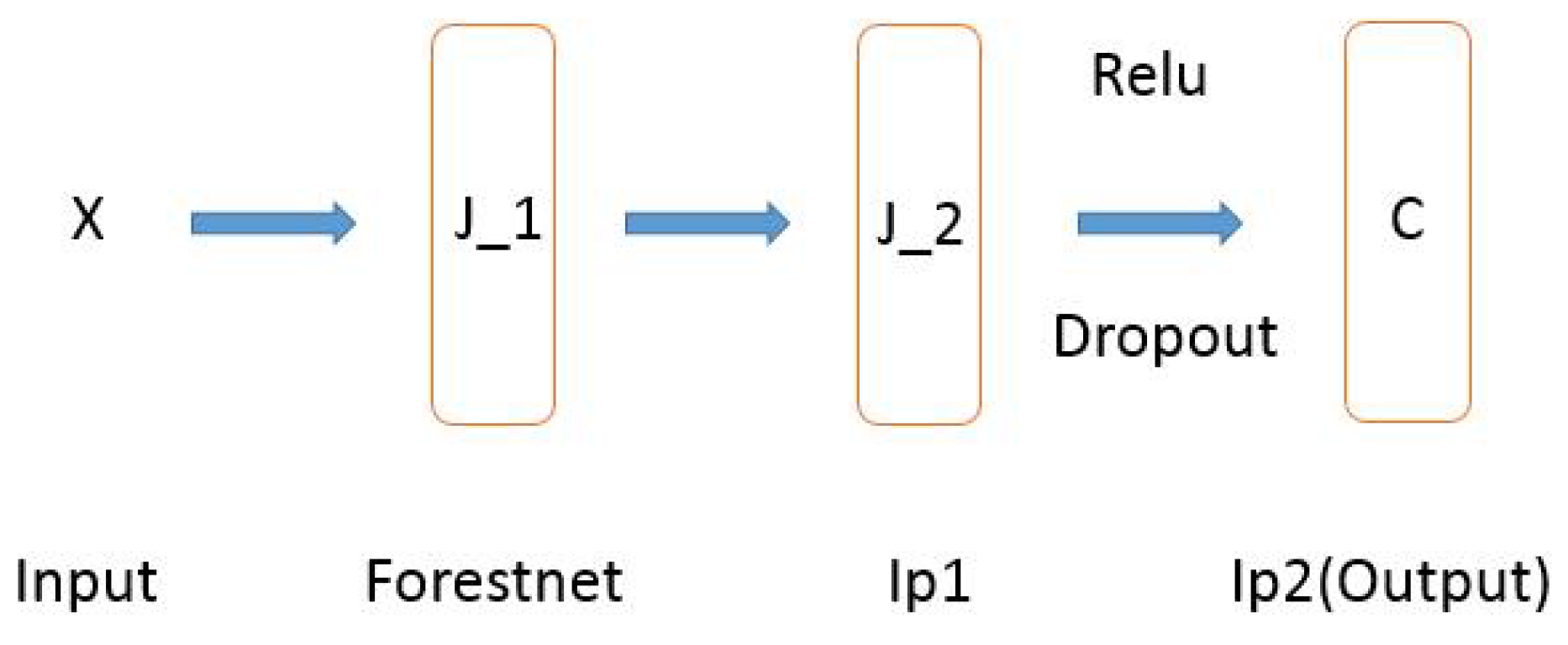 Electronics 13 02291 g002