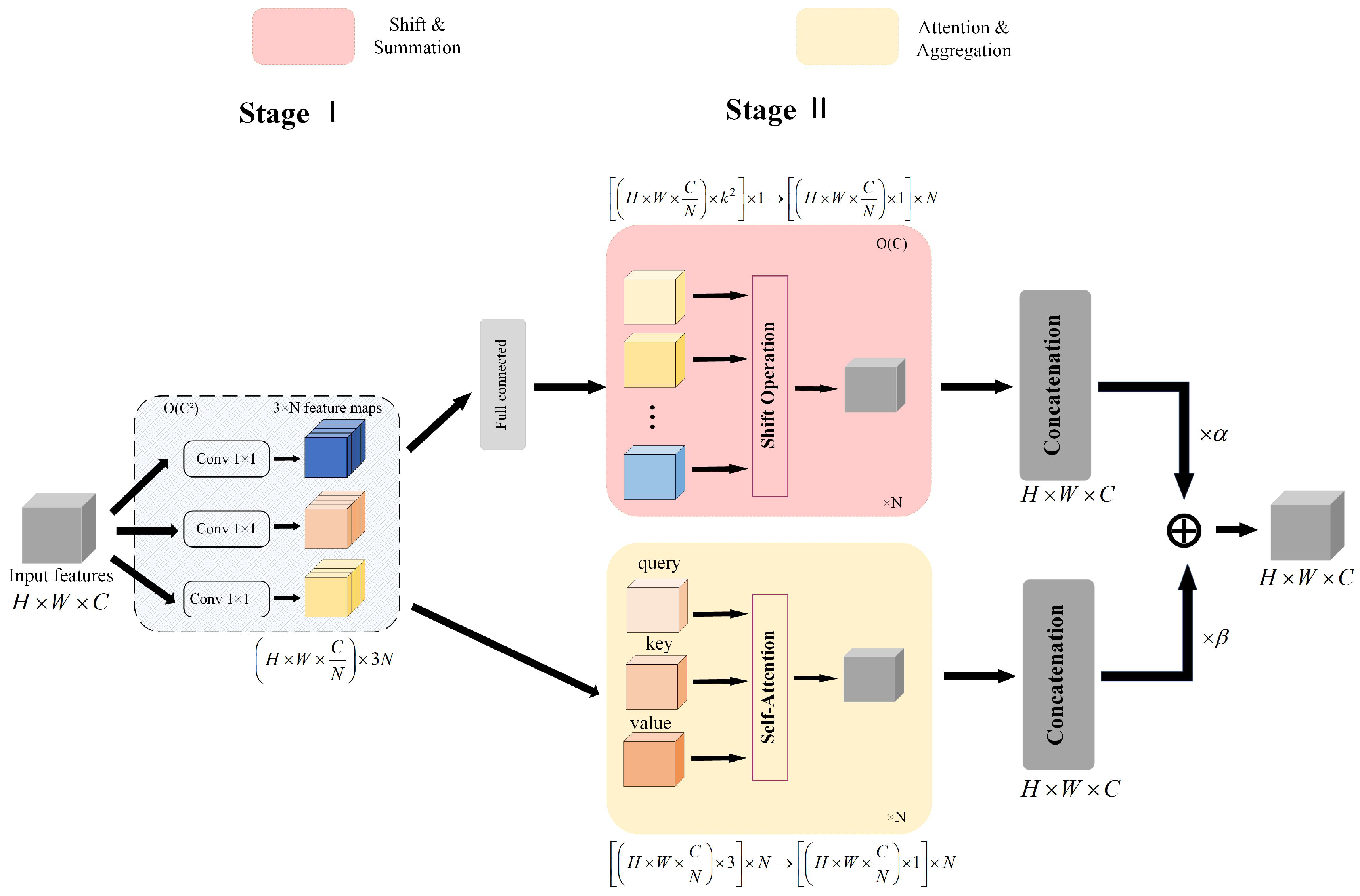 Electronics 13 02298 g003