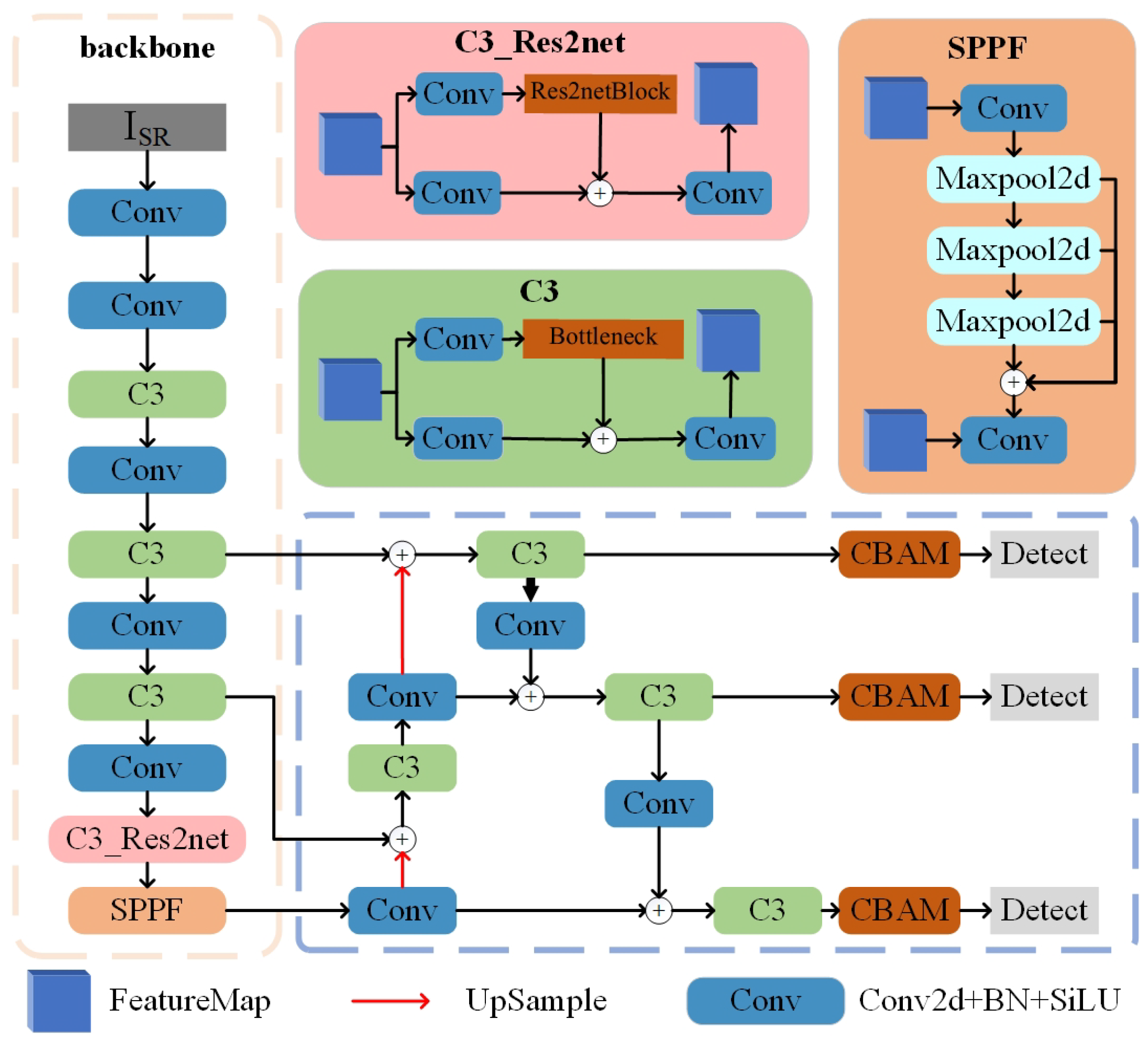 Electronics 13 02298 g004