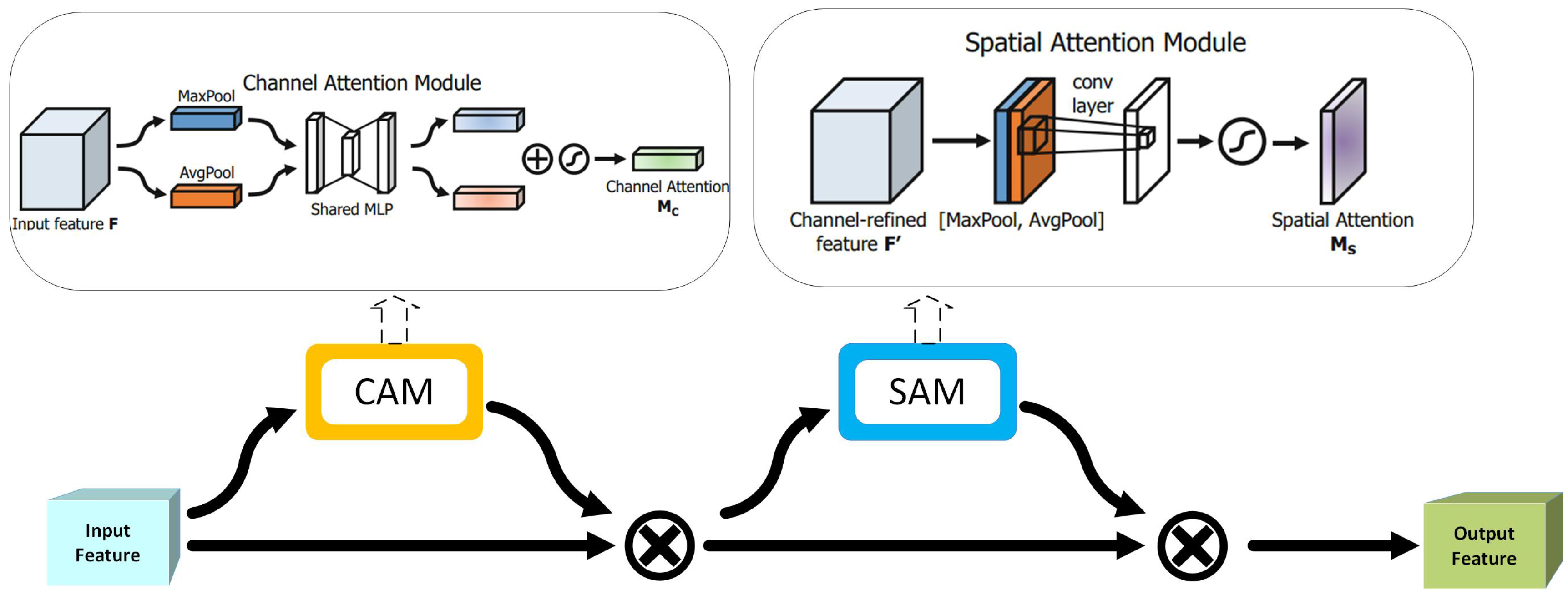 Electronics 13 02298 g006
