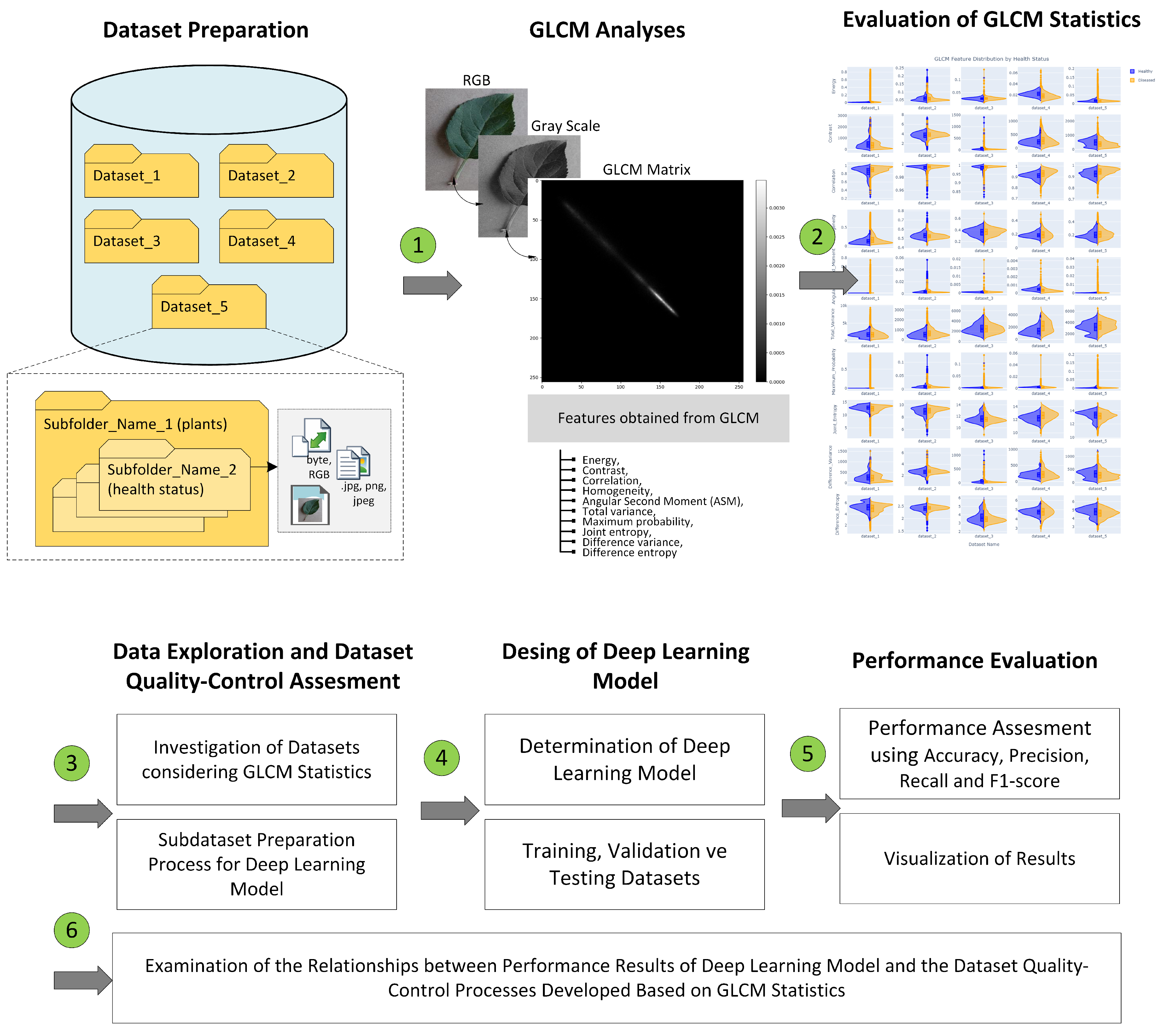 Electronics 13 02299 g001