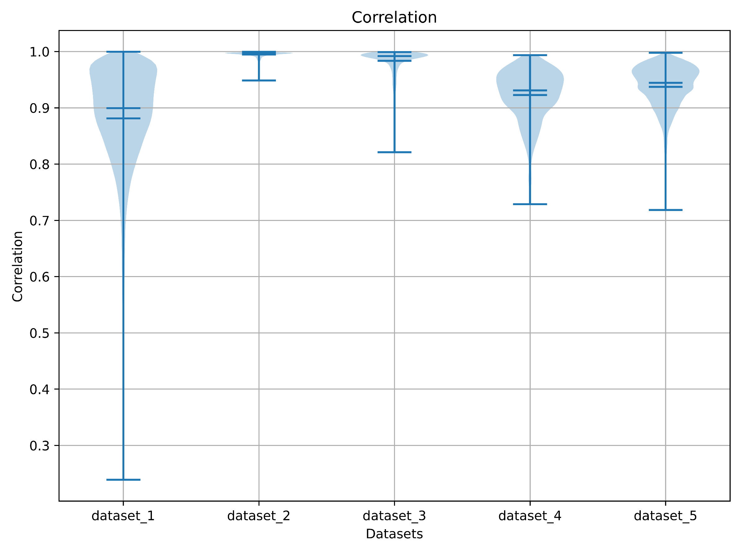 Electronics 13 02299 g005