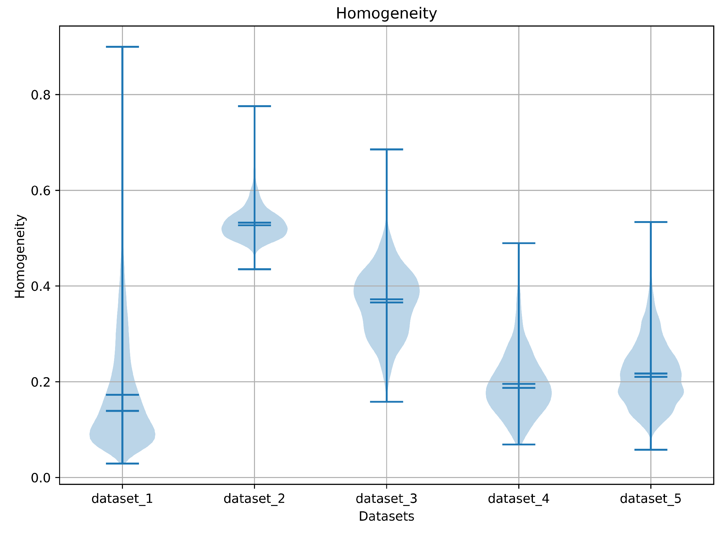 Electronics 13 02299 g006