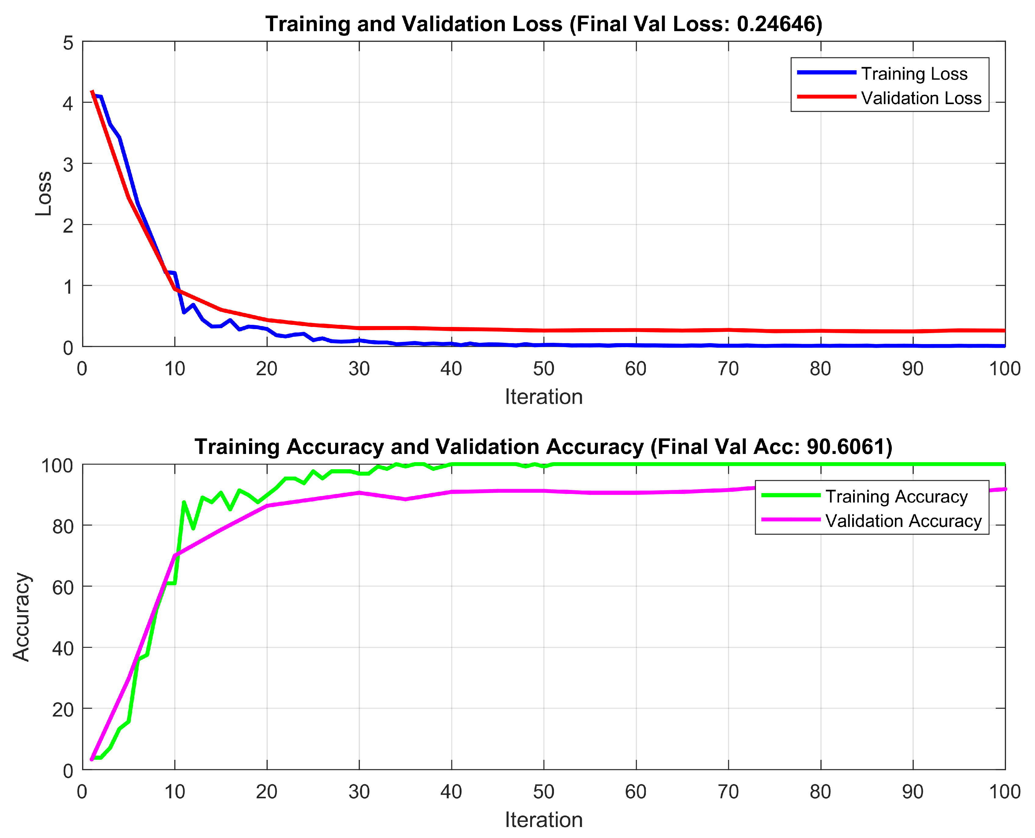 Electronics 13 02299 g016