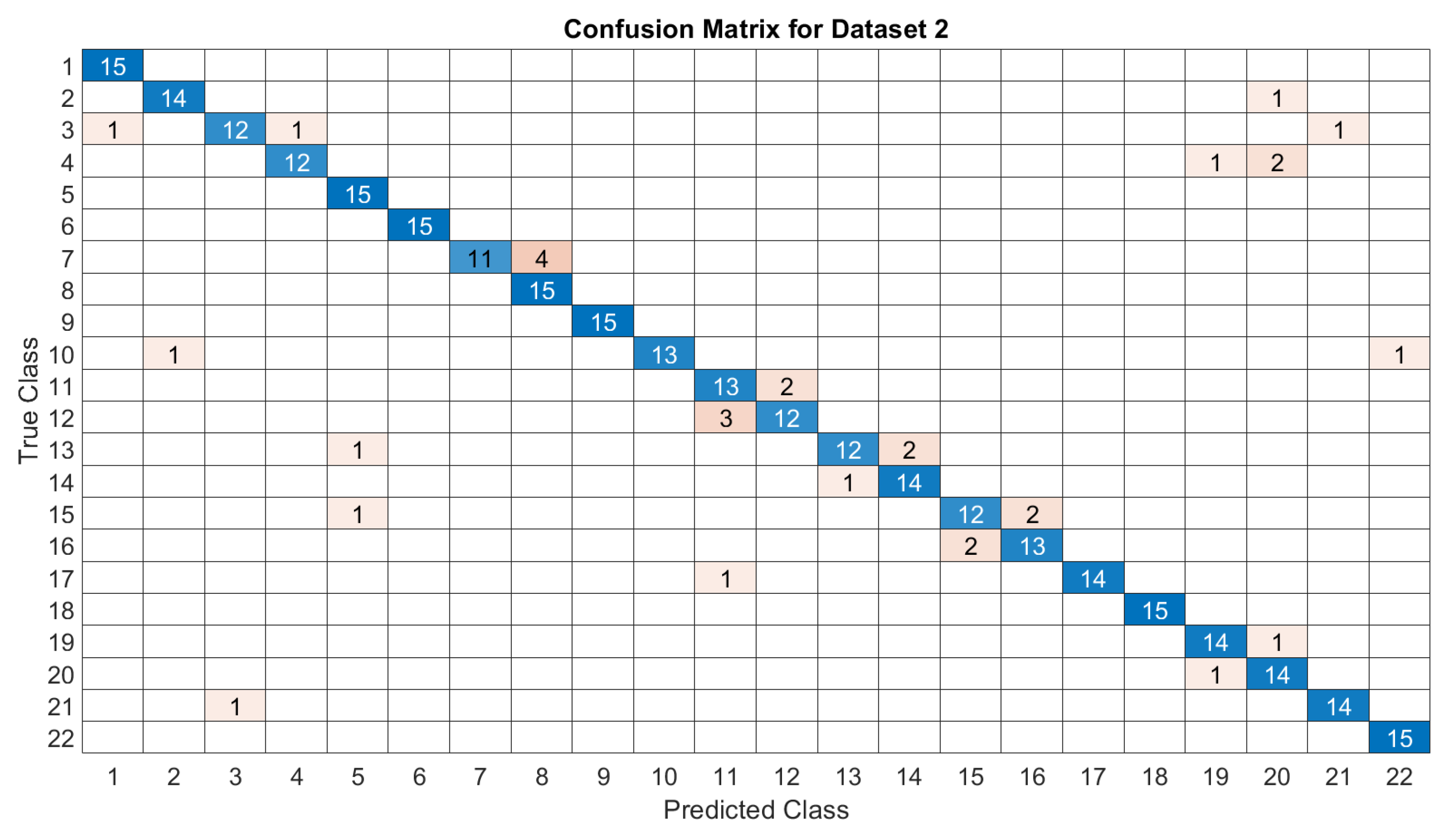 Electronics 13 02299 g018