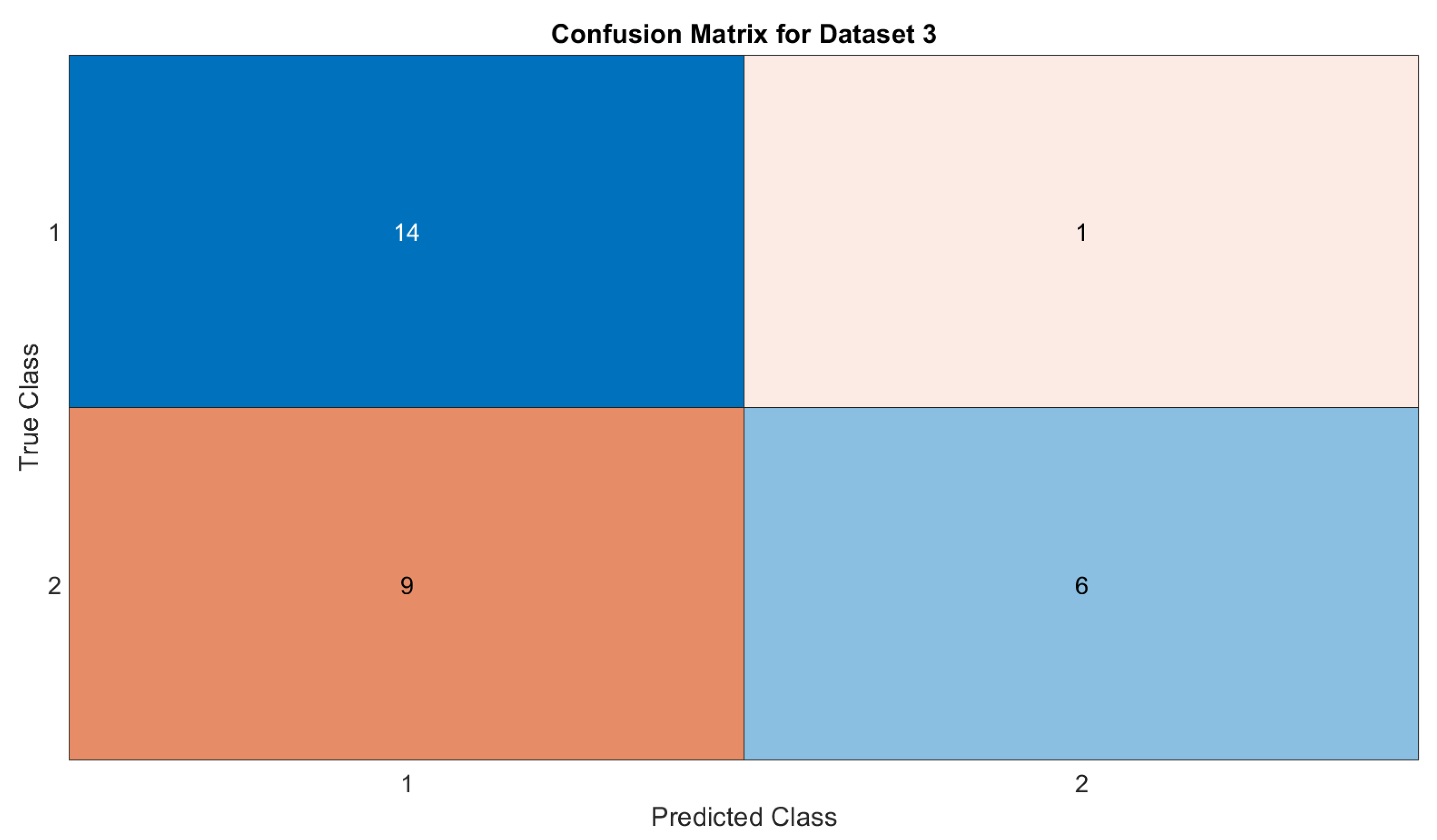 Electronics 13 02299 g019