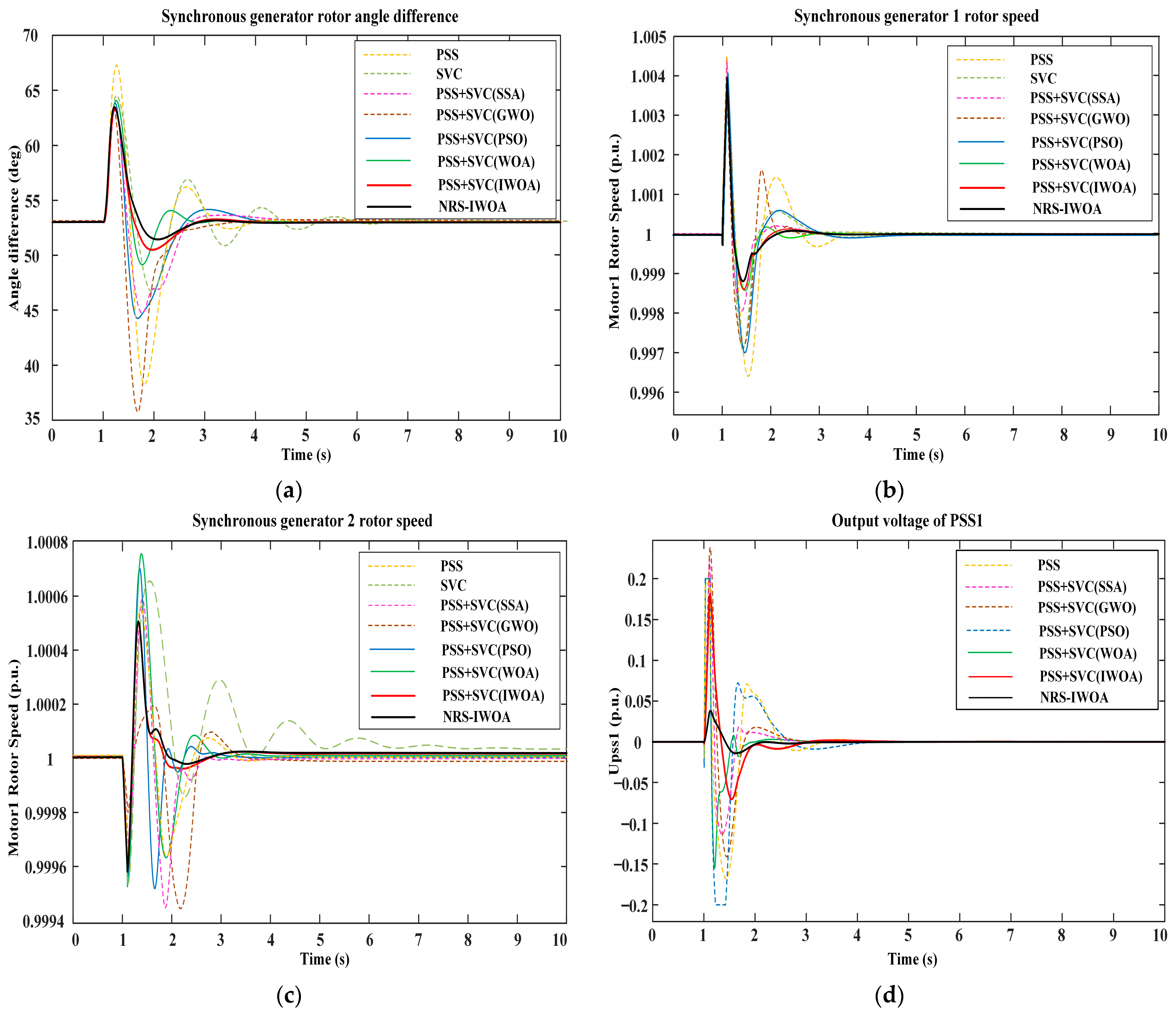 Electronics 13 02300 g012a