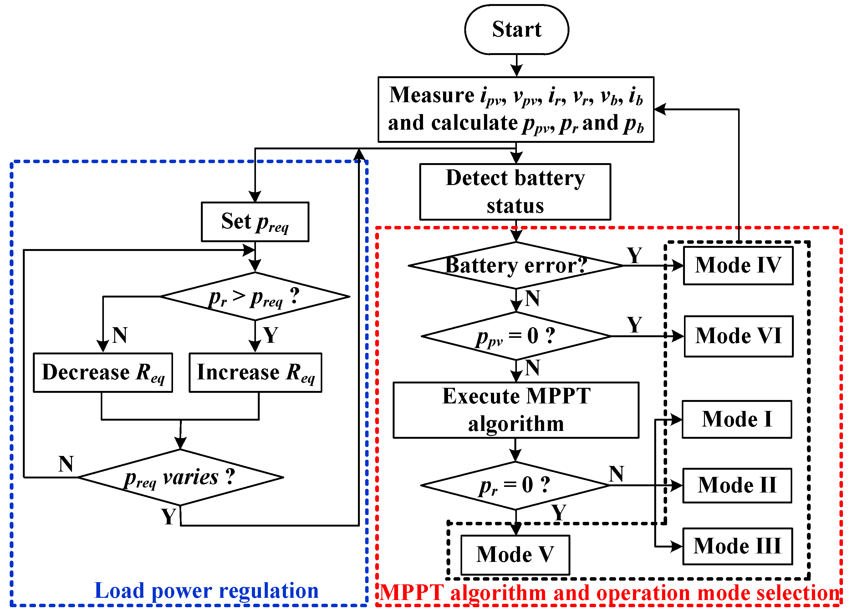 Electronics 13 02304 g009