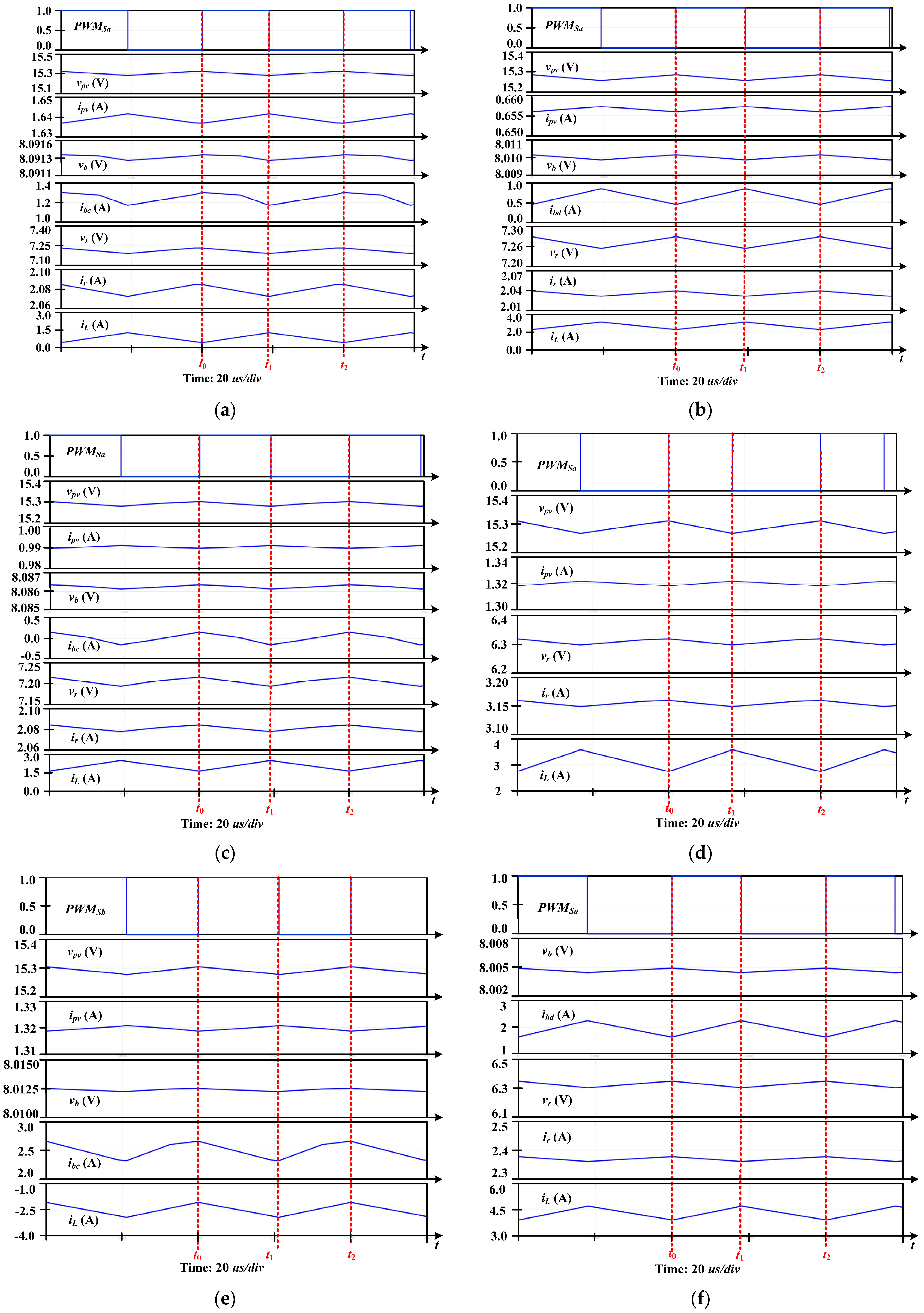 Electronics 13 02304 g013