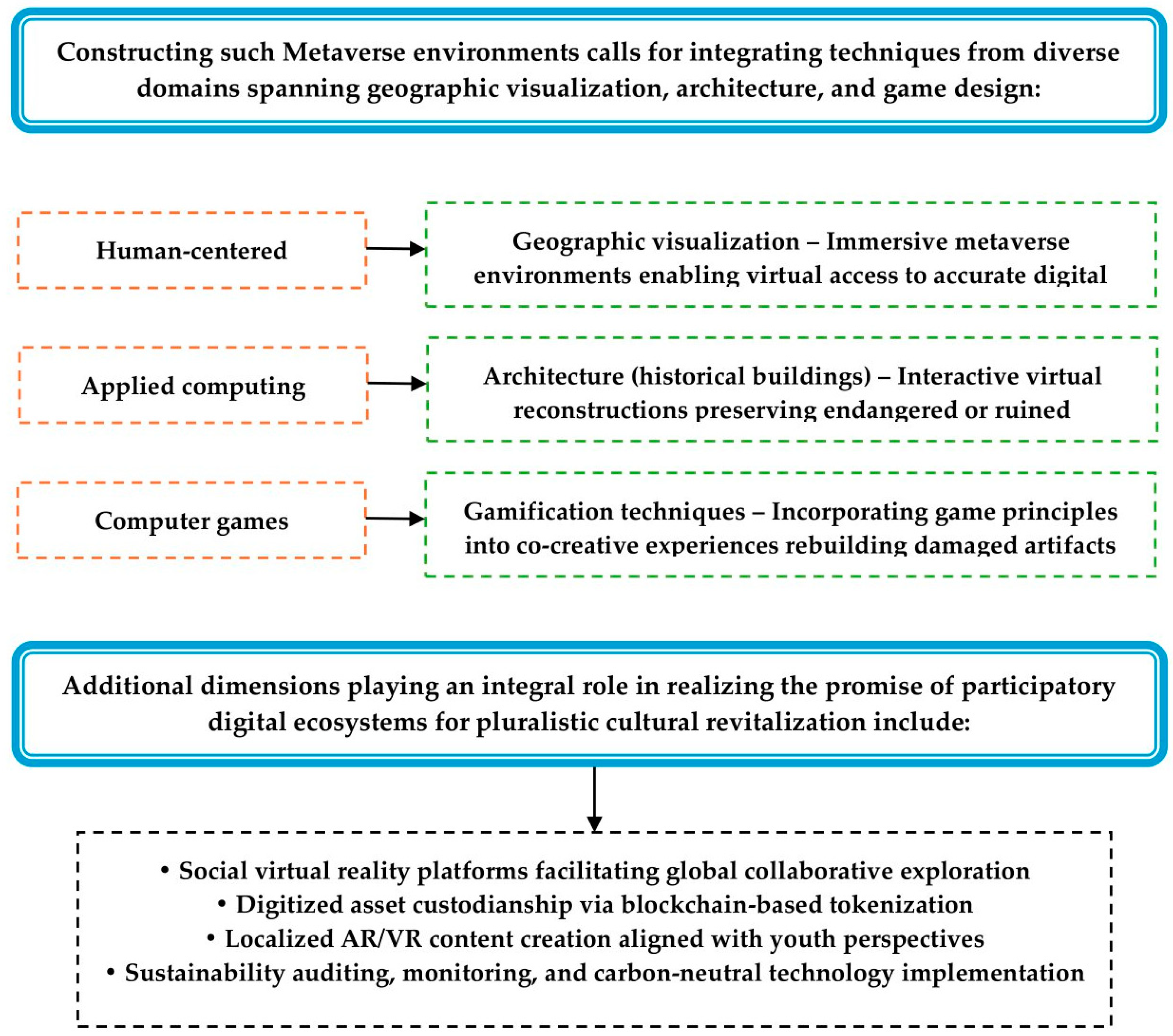 Electronics 13 02306 g002