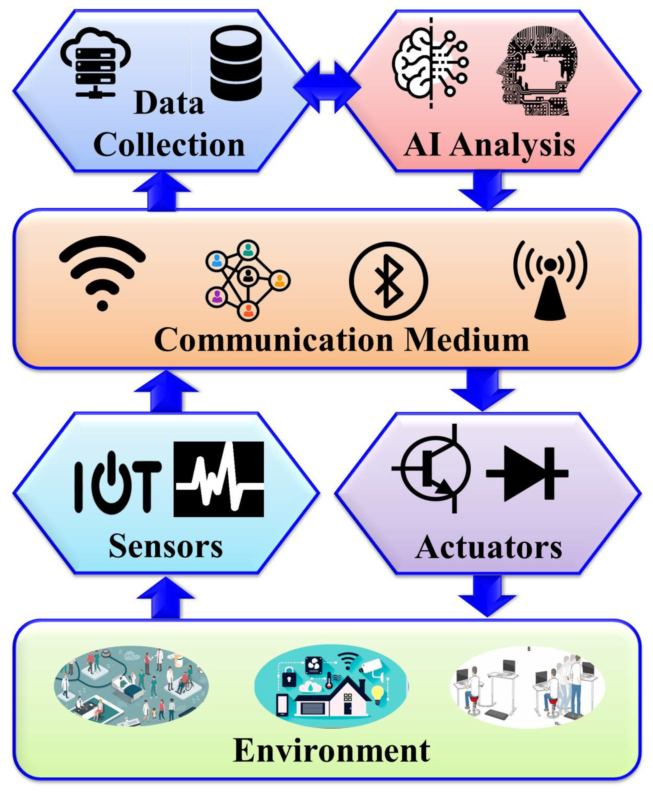 Electronics 13 02309 g001
