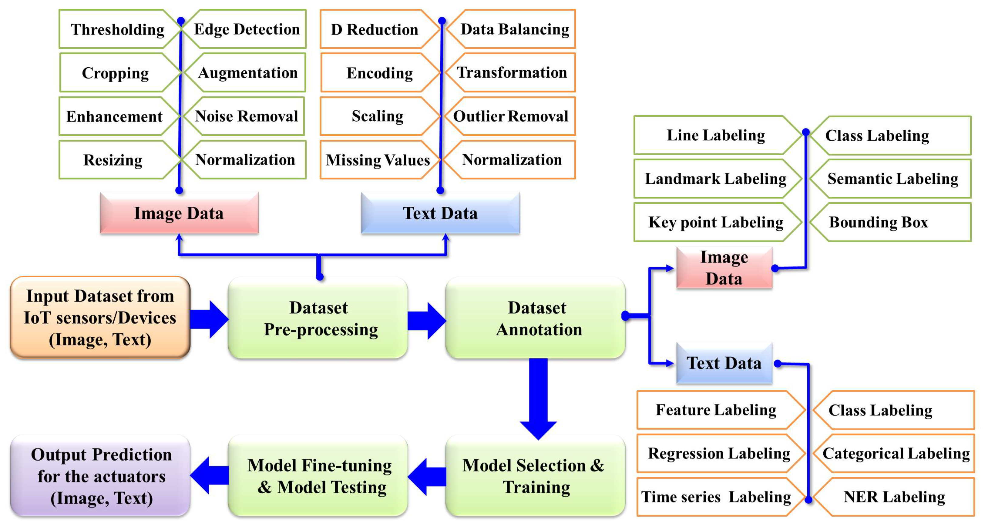 Electronics 13 02309 g004