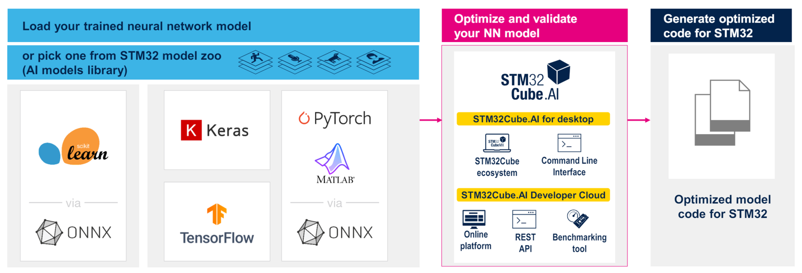 Electronics 13 02322 g012